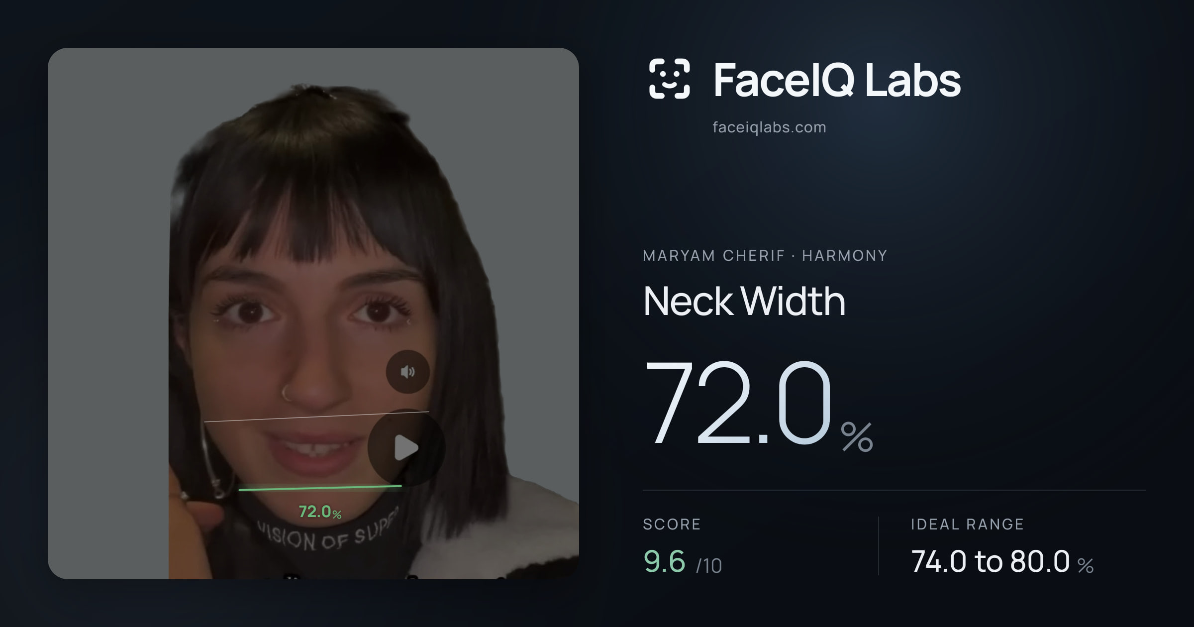 Maryam Cherif Neck Width: 72.0%, drawn on the photo