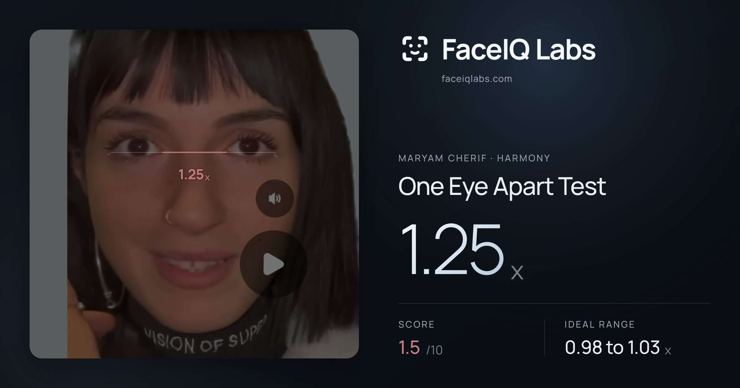 Maryam Cherif One Eye Apart Test: 1.25x, drawn on the photo