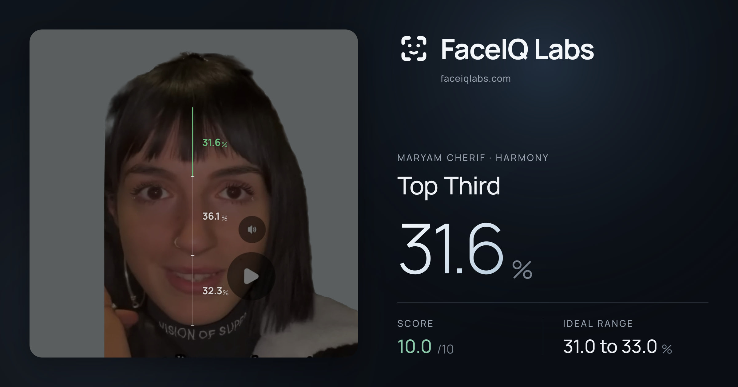 Maryam Cherif Top Third: 31.6%, drawn on the photo