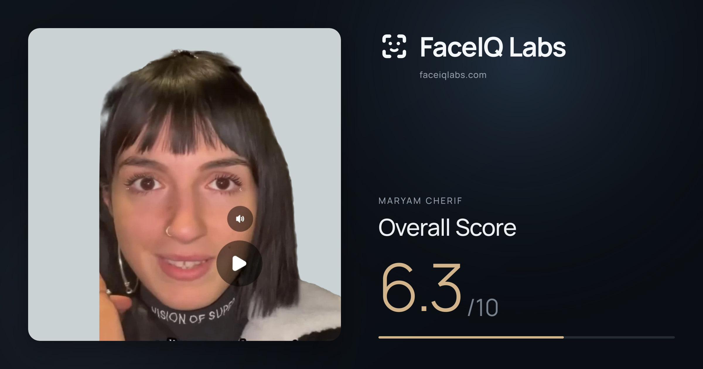 Maryam Cherif face rating: 6.3/10, with each section's score