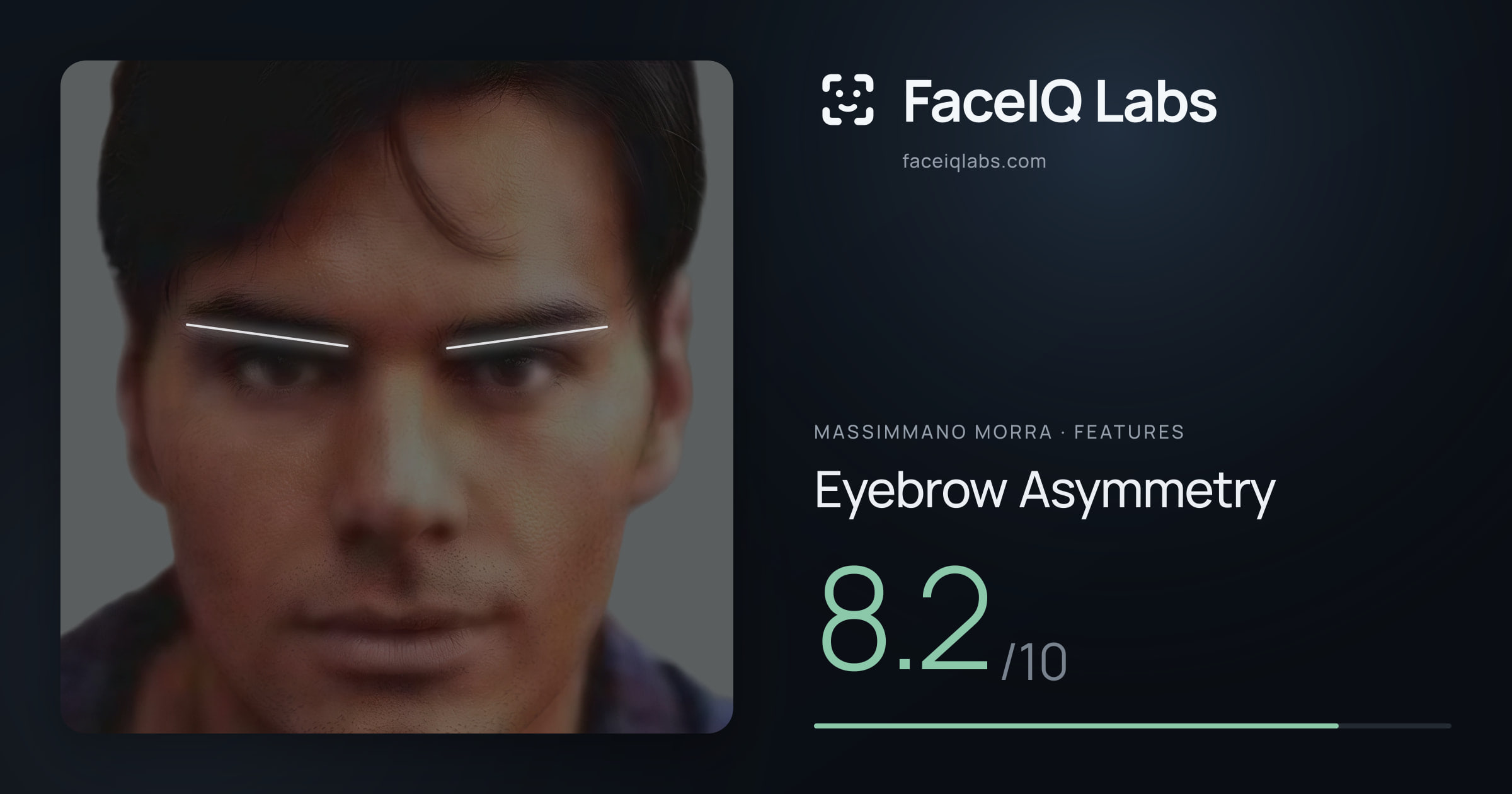 Massimmano Morra Eyebrow Asymmetry: 8.2/10, drawn on the photo