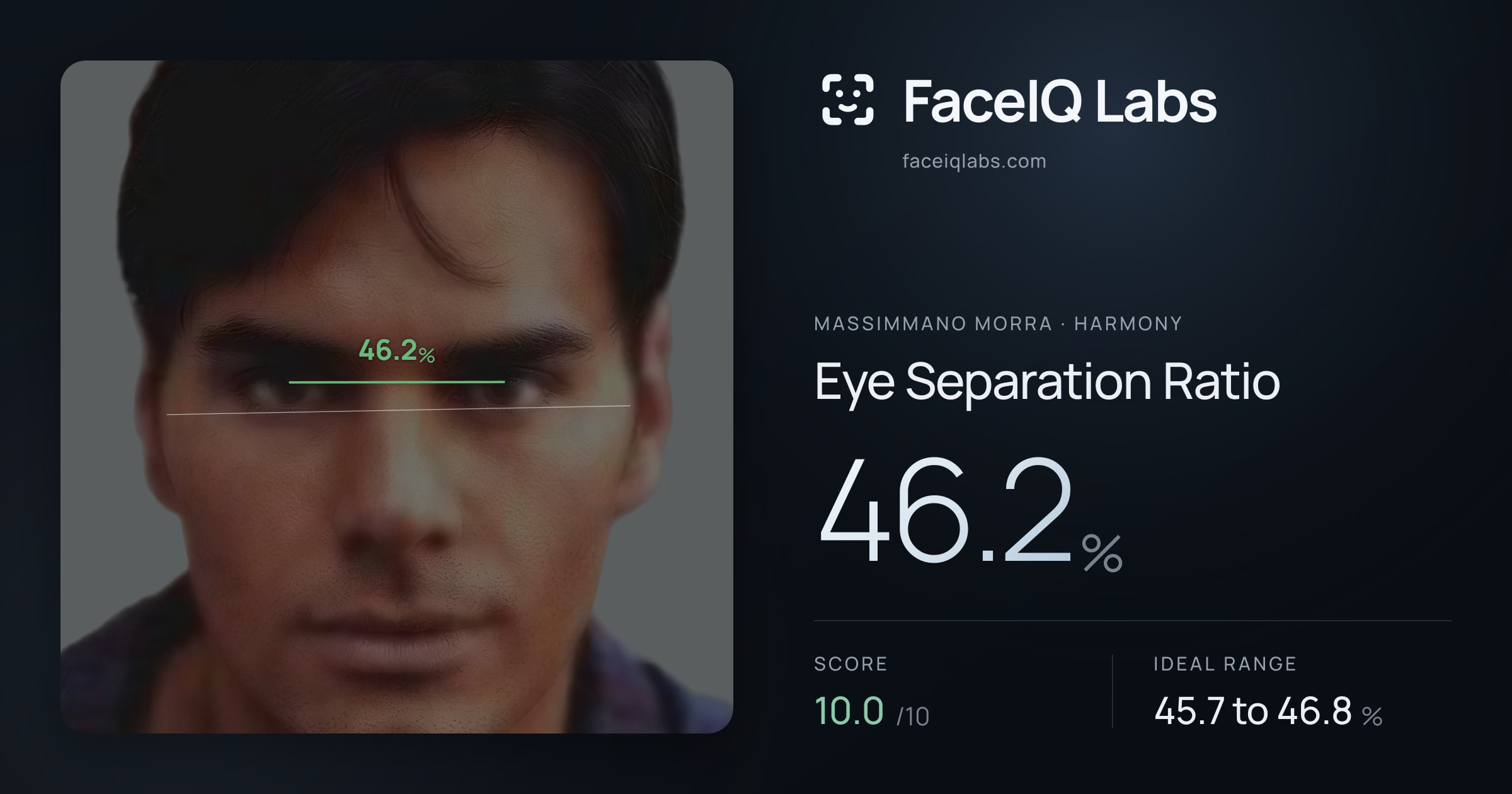 Massimmano Morra Eye Separation Ratio: 46.2%, drawn on the photo