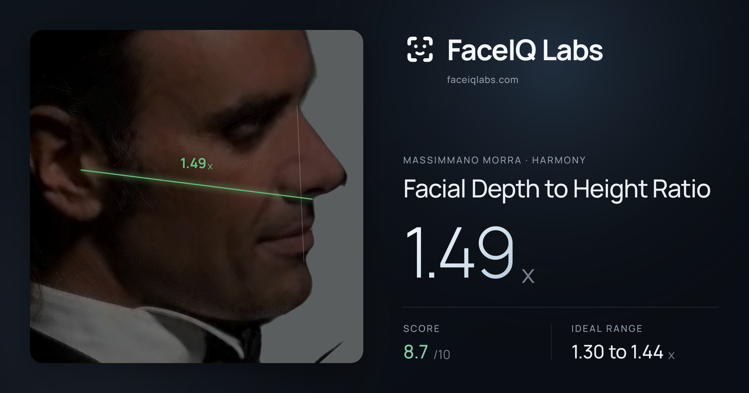 Massimmano Morra Facial Depth to Height Ratio: 1.49x, drawn on the photo