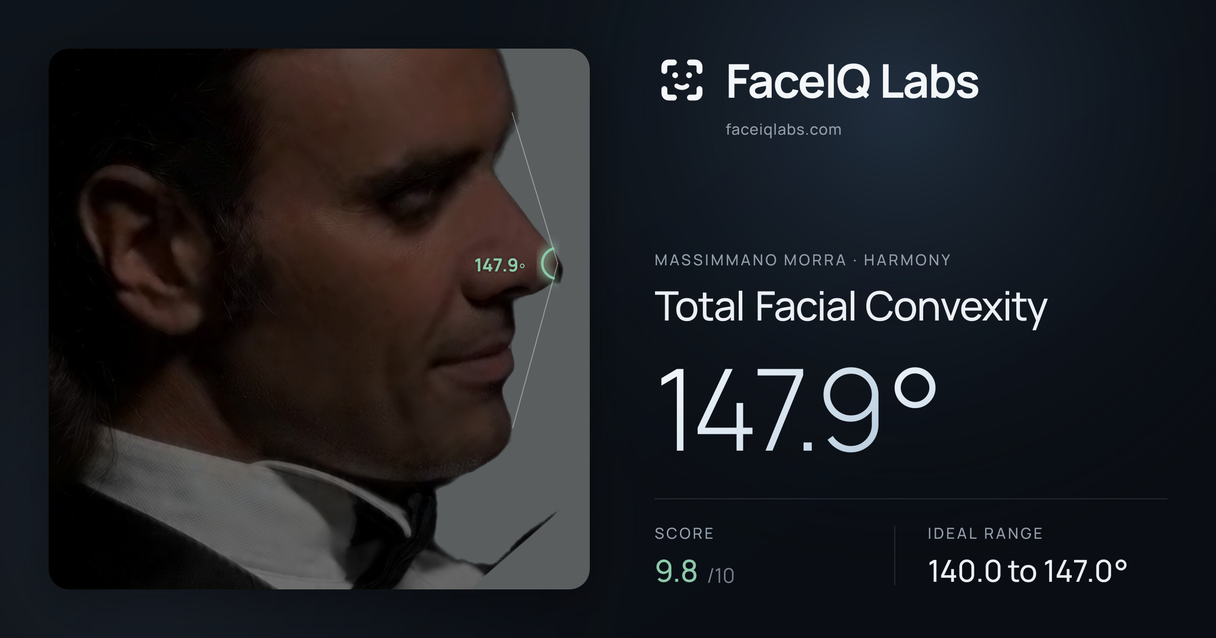 Massimmano Morra Total Facial Convexity: 147.9°, drawn on the photo