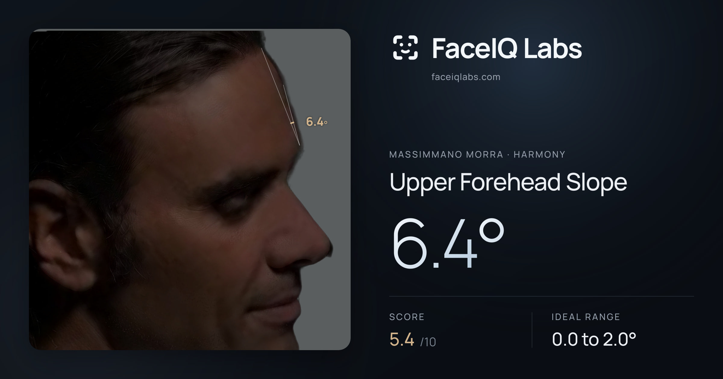 Massimmano Morra Upper Forehead Slope: 6.4°, drawn on the photo