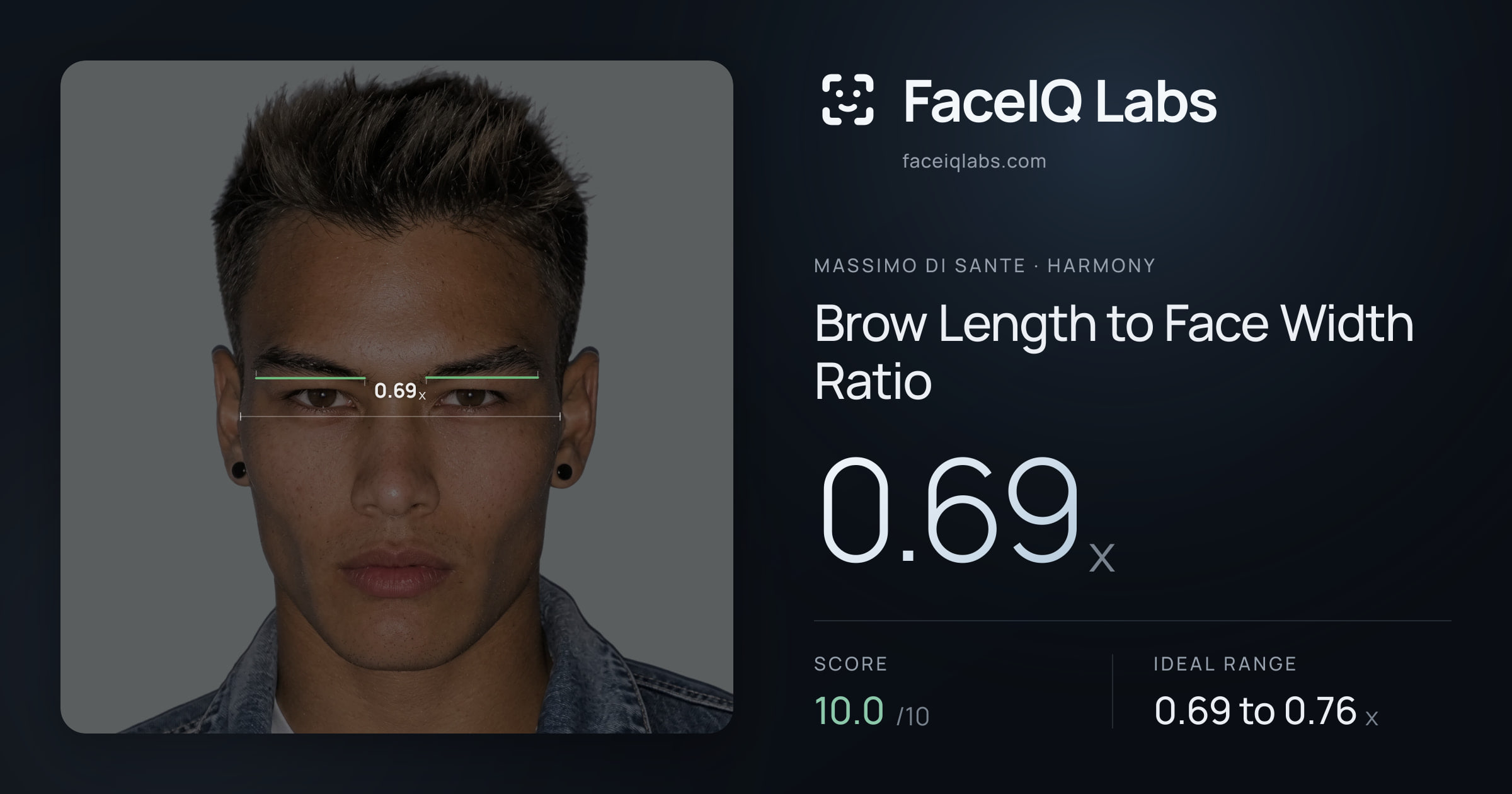 Massimo di Sante Brow Length to Face Width Ratio: 0.69x, drawn on the photo