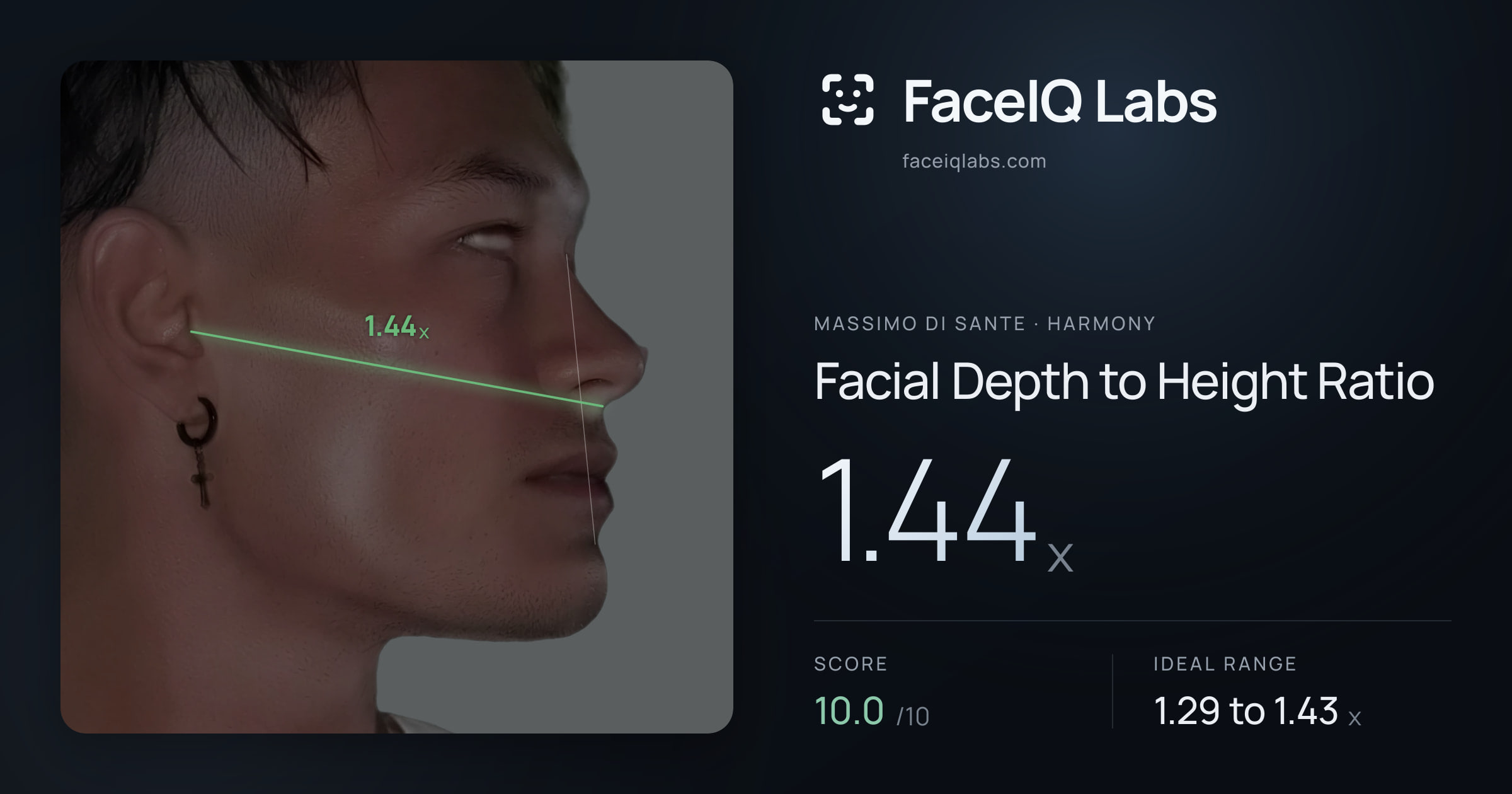 Massimo di Sante Facial Depth to Height Ratio: 1.44x, drawn on the photo