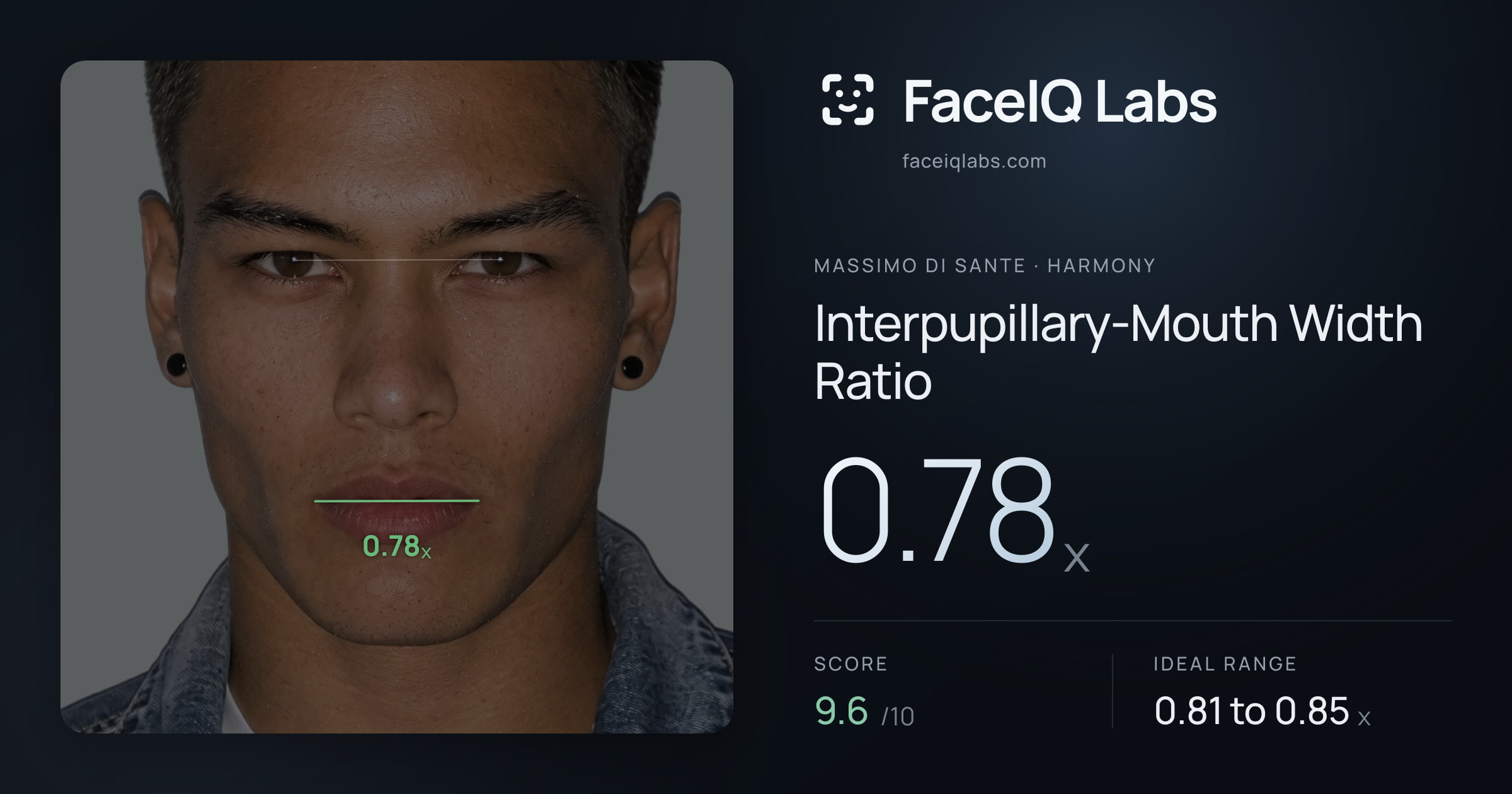 Massimo di Sante Interpupillary-Mouth Width Ratio: 0.78x, drawn on the photo