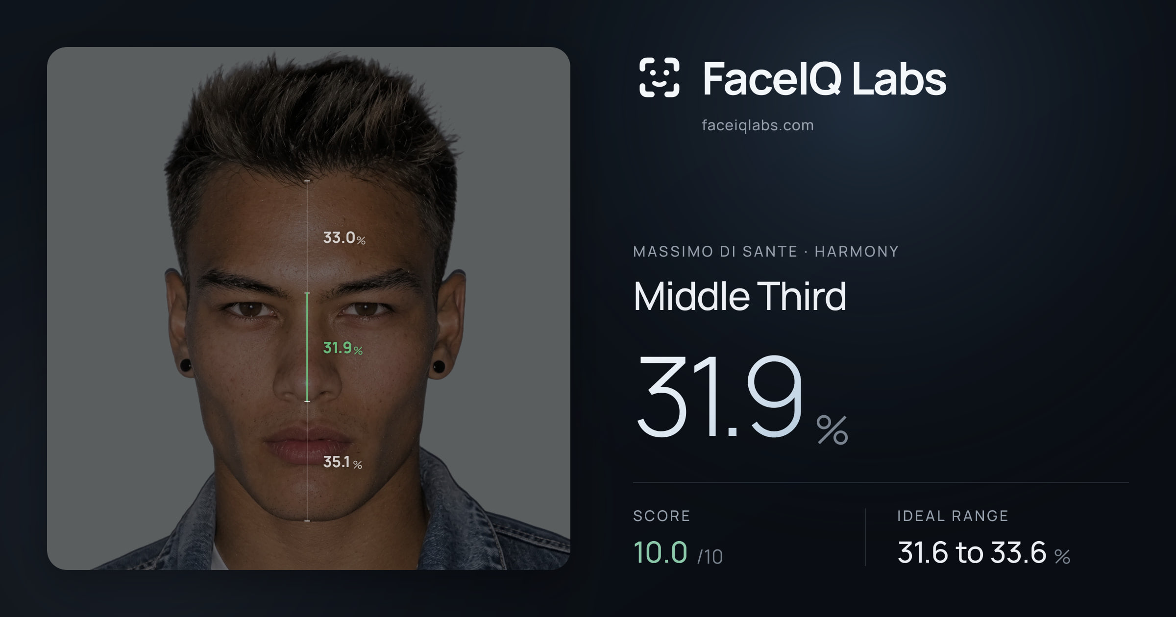 Massimo di Sante Middle Third: 31.9%, drawn on the photo