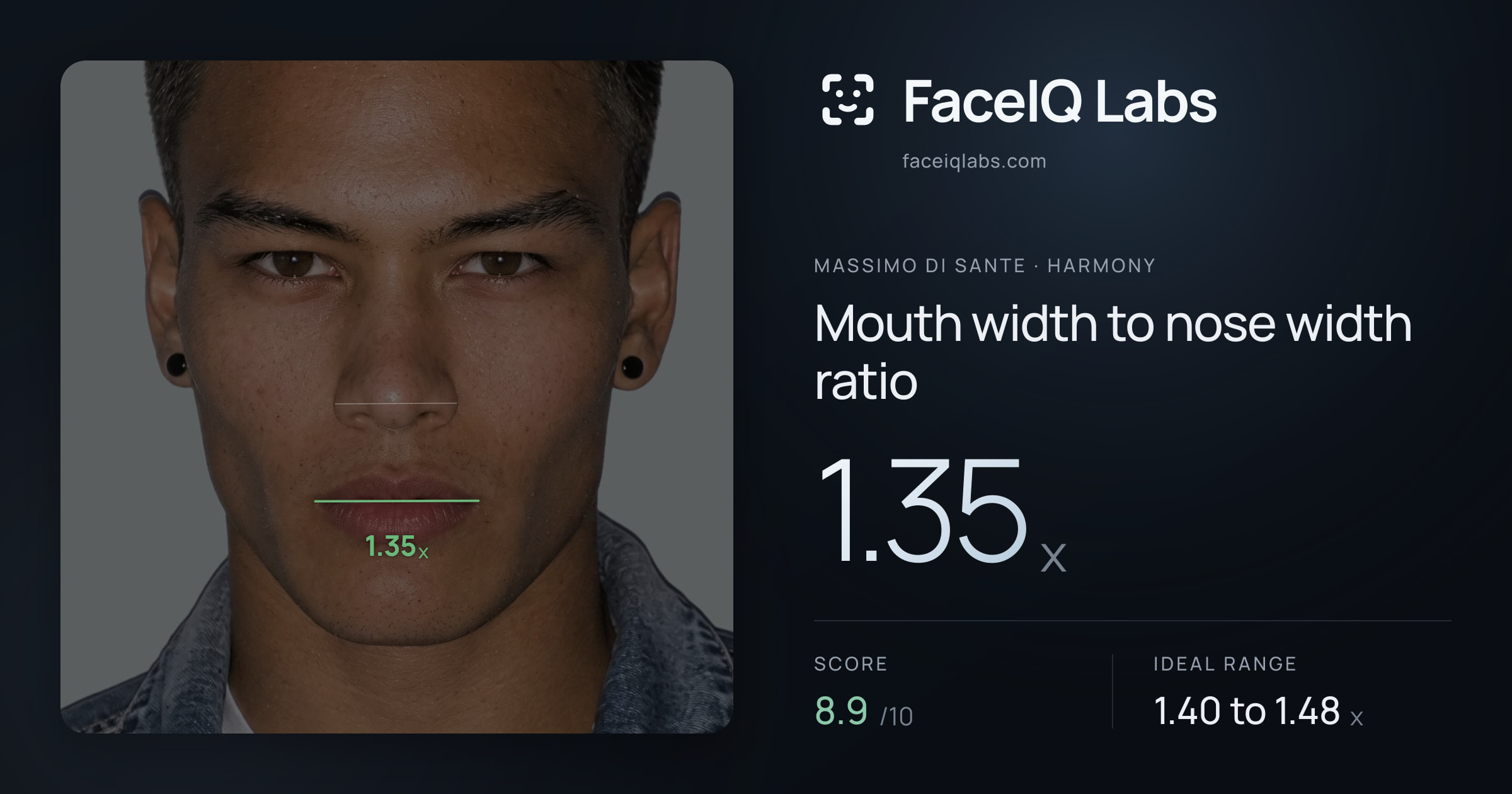 Massimo di Sante Mouth width to nose width ratio: 1.35x, drawn on the photo
