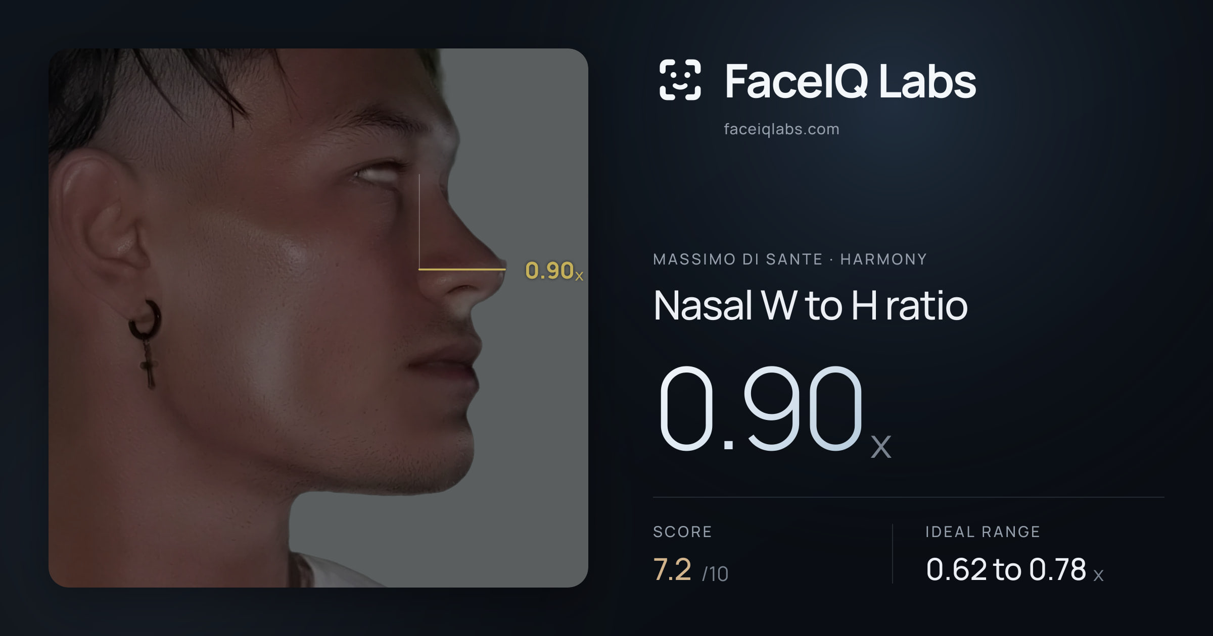 Massimo di Sante Nasal W to H ratio: 0.90x, drawn on the photo