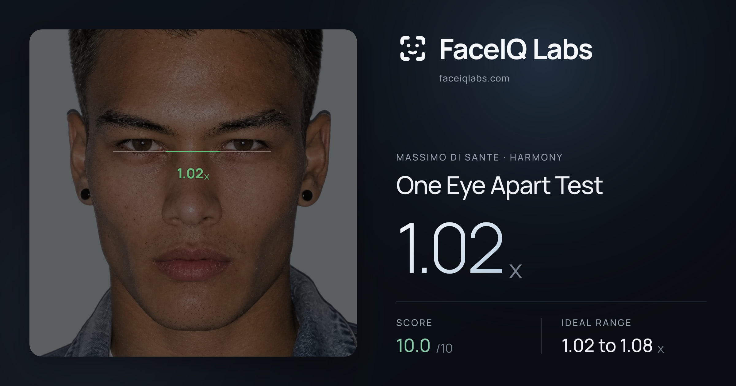 Massimo di Sante One Eye Apart Test: 1.02x, drawn on the photo