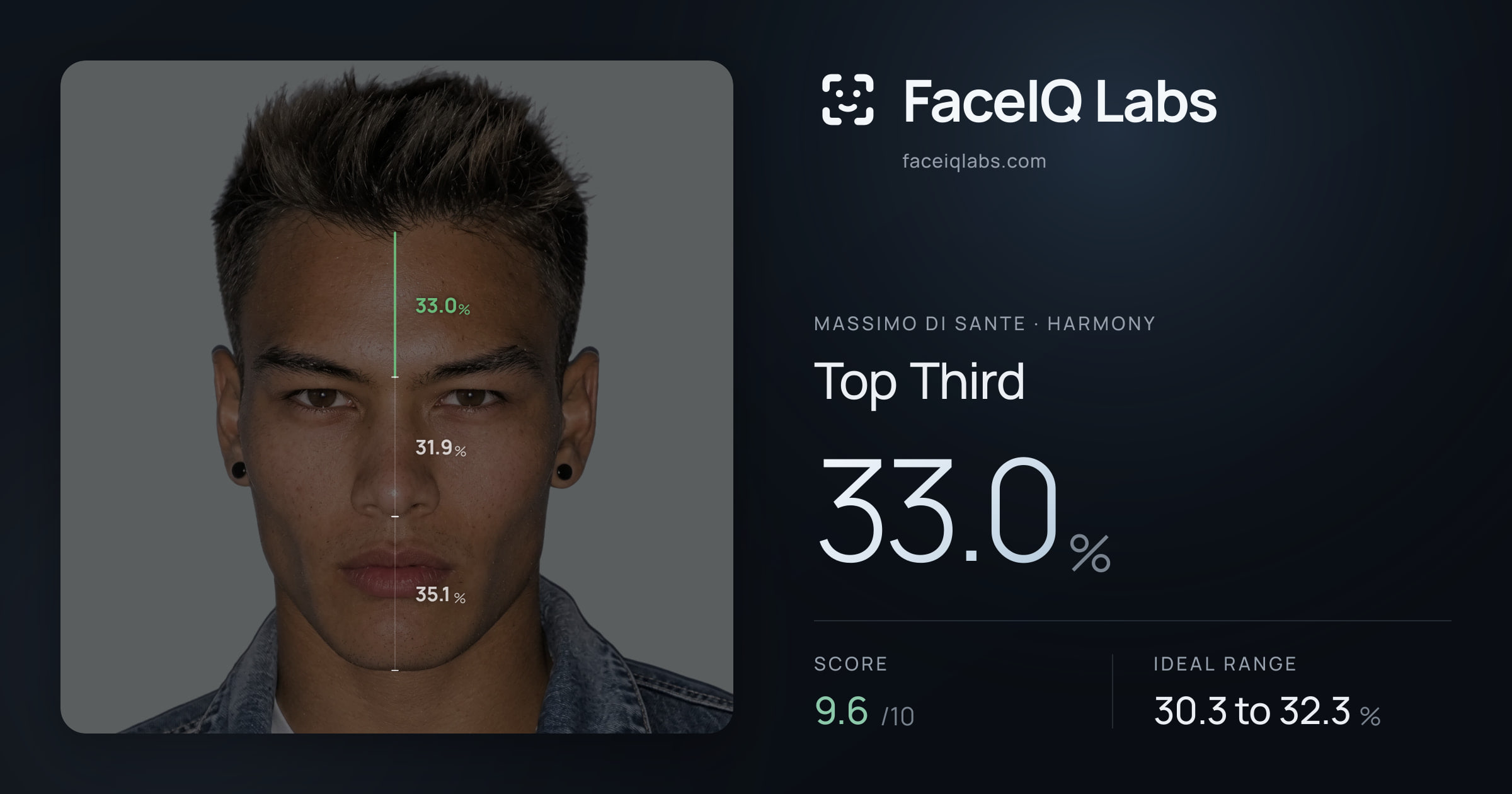 Massimo di Sante Top Third: 33.0%, drawn on the photo