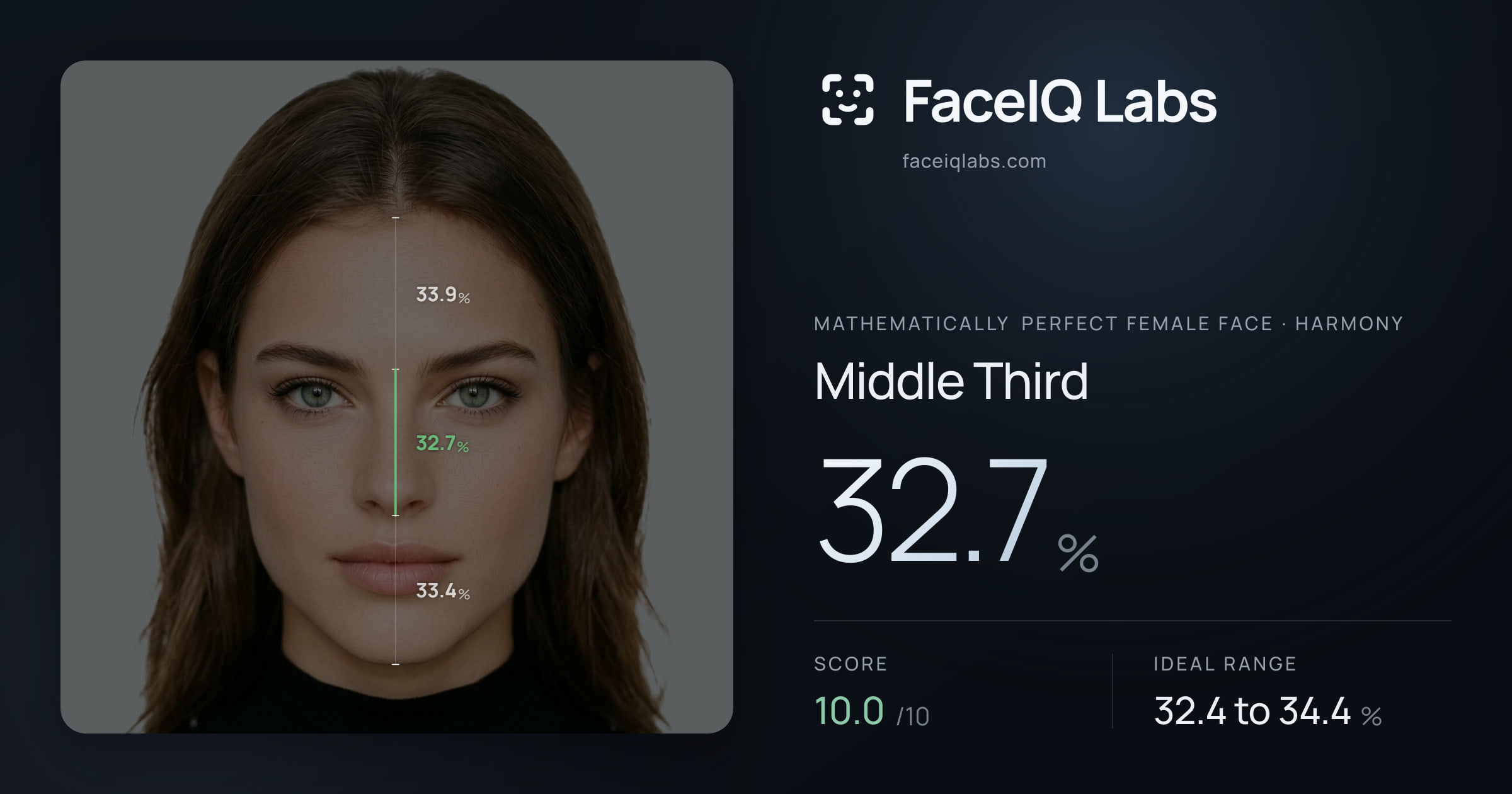 Mathematically Perfect Female Face Middle Third Measurement: 32.6% (10. ...