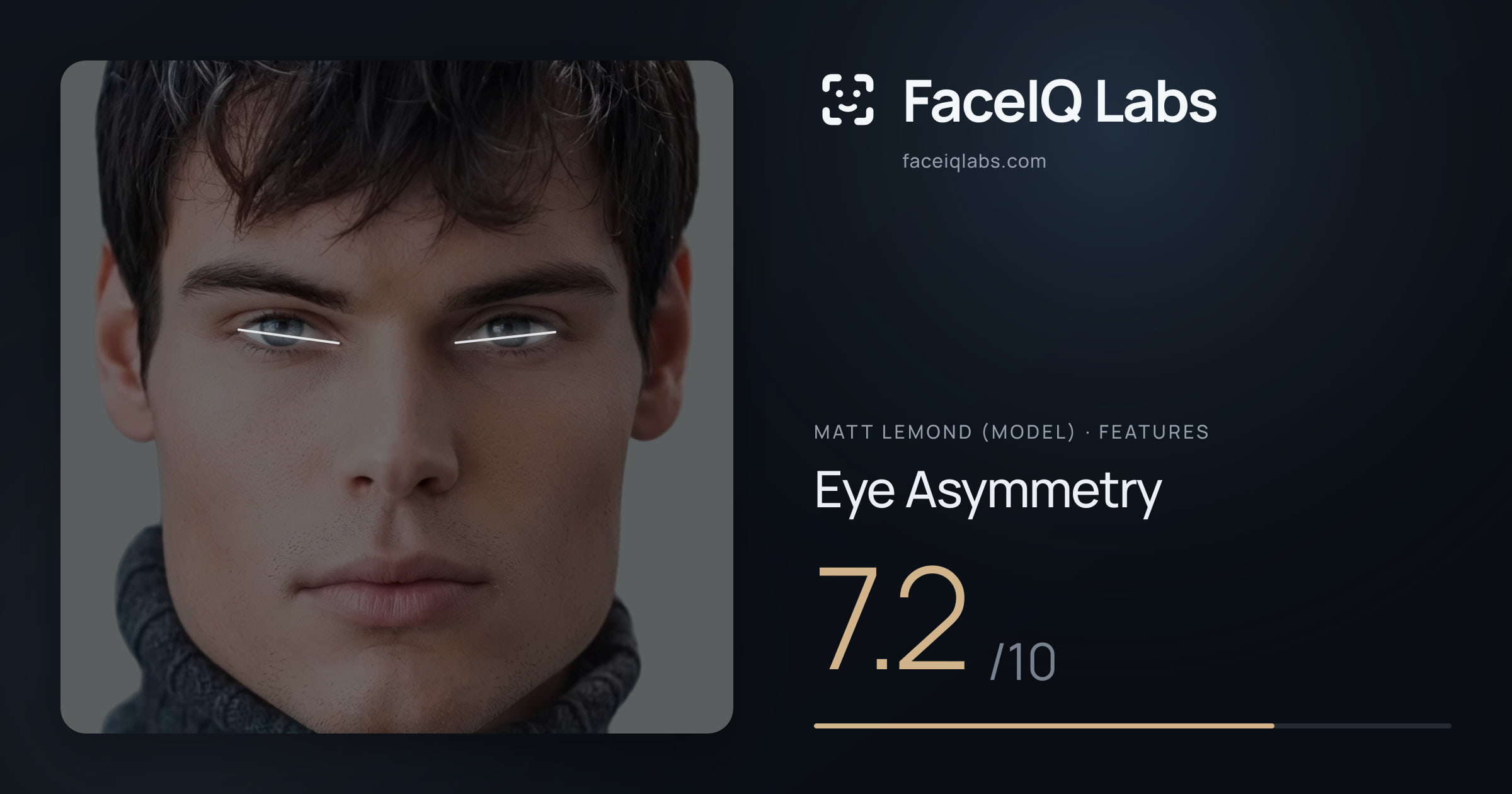 Matt Lemond (Model) Eye Asymmetry: 7.2/10, drawn on the photo