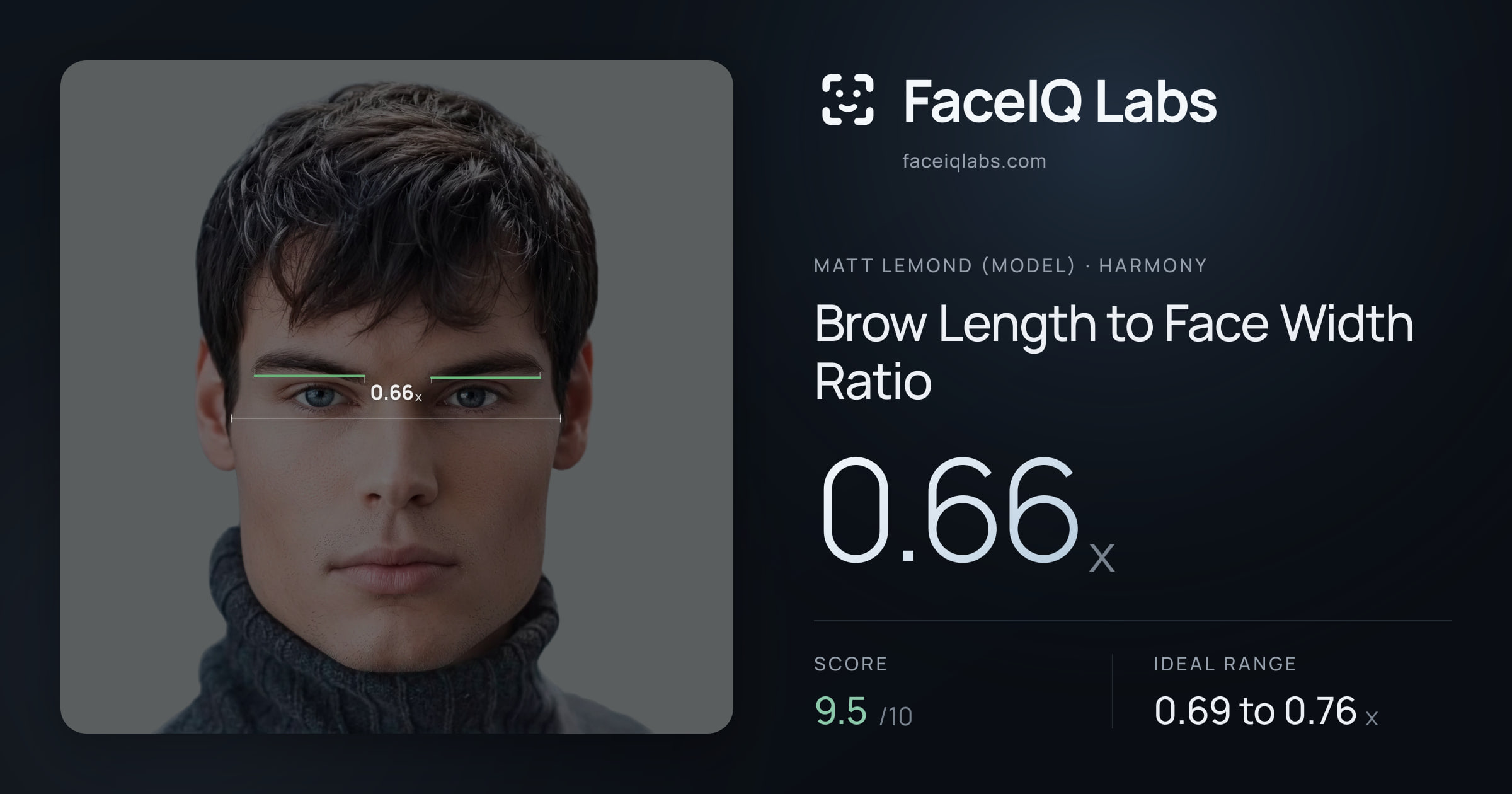 Matt Lemond (Model) Brow Length to Face Width Ratio: 0.66x, drawn on the photo