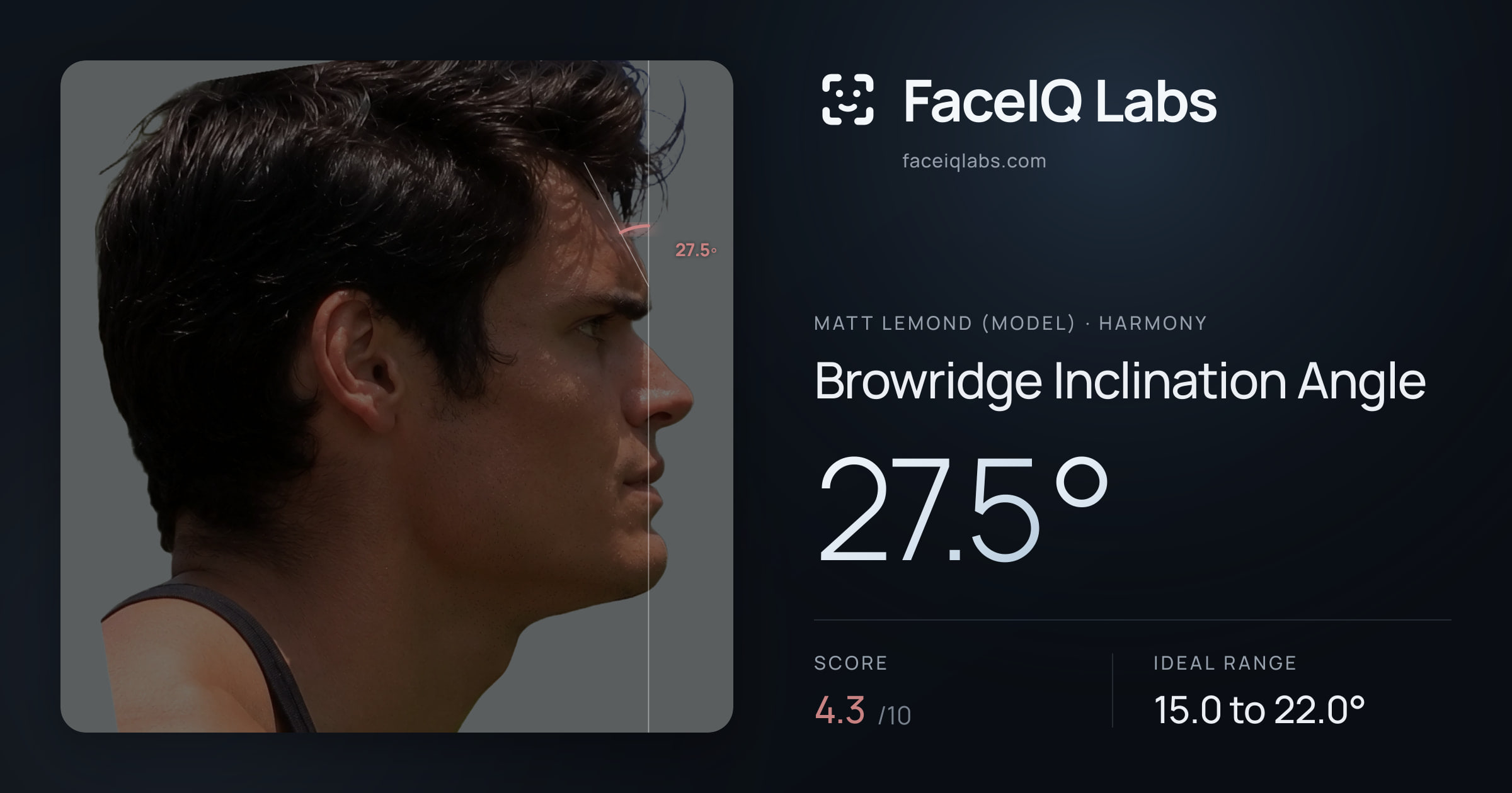 Matt Lemond (Model) Browridge Inclination Angle: 27.5°, drawn on the photo