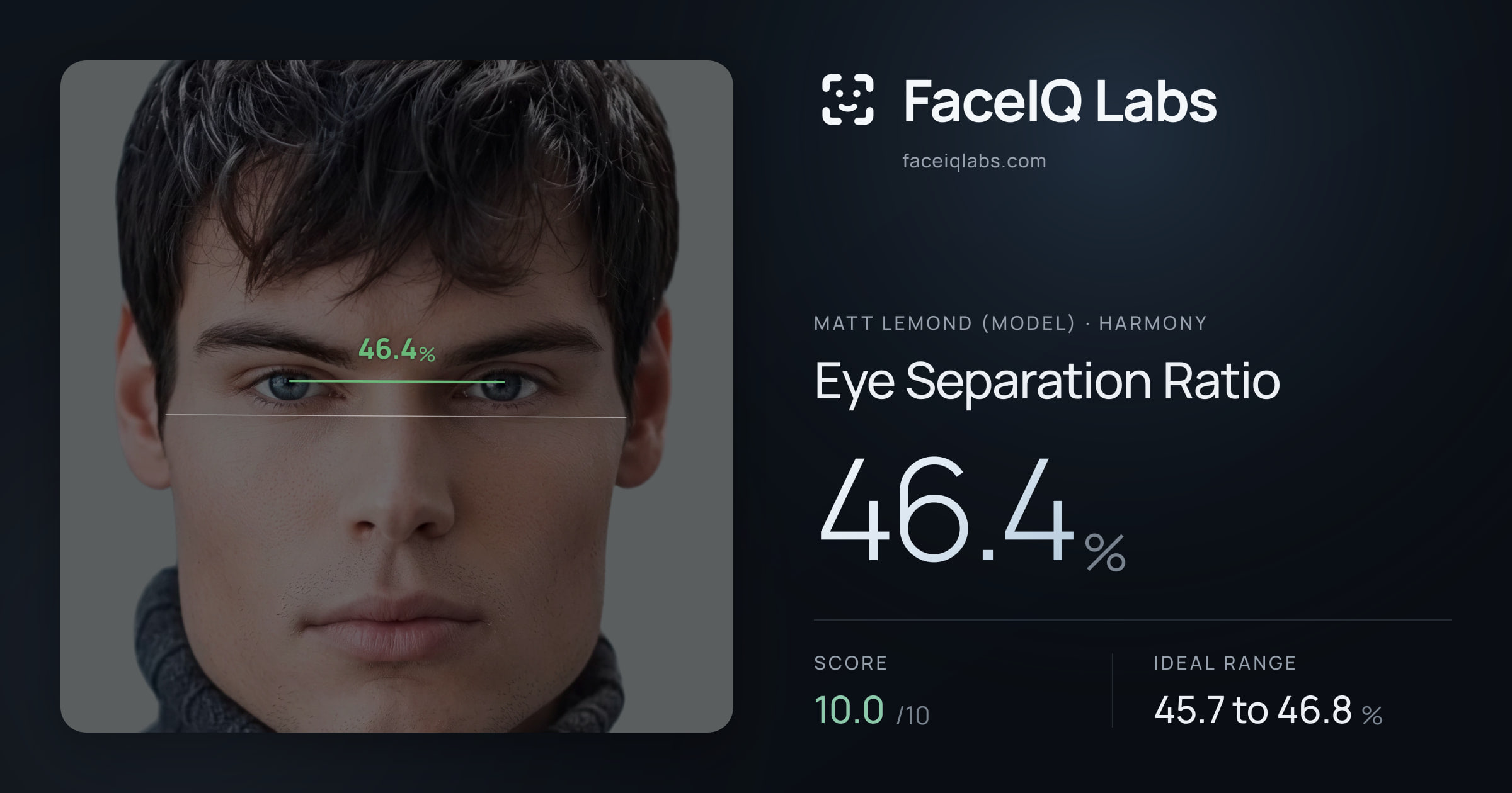 Matt Lemond (Model) Eye Separation Ratio: 46.4%, drawn on the photo