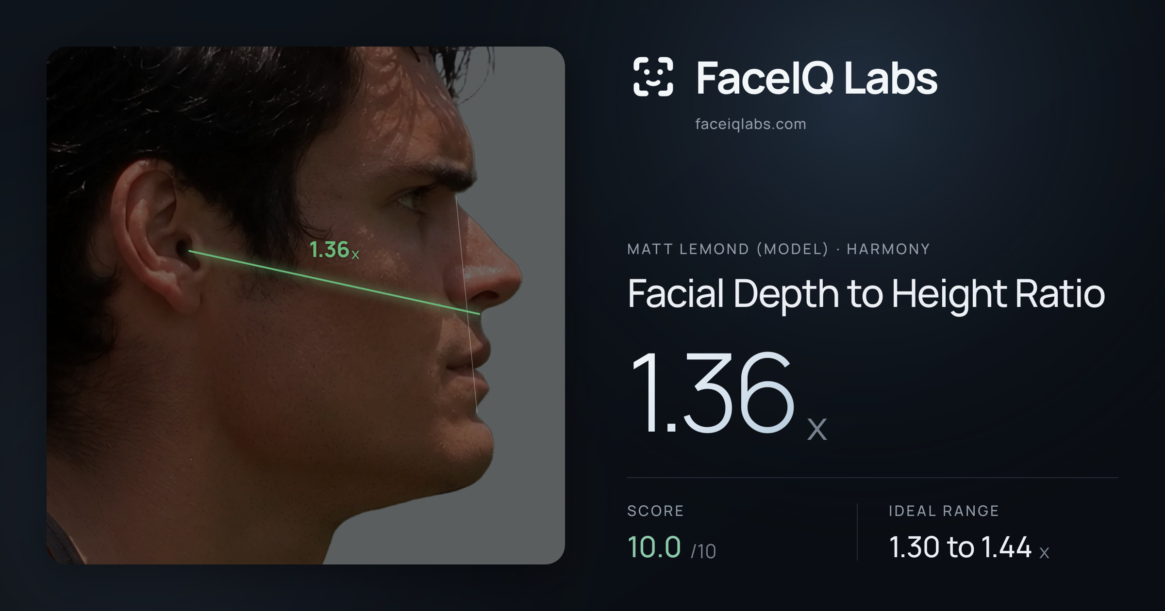 Matt Lemond (Model) Facial Depth to Height Ratio: 1.36x, drawn on the photo