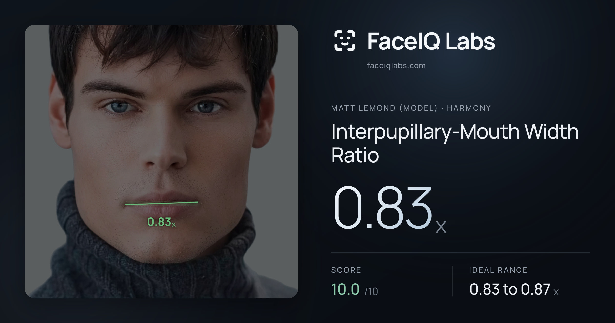 Matt Lemond (Model) Interpupillary-Mouth Width Ratio: 0.83x, drawn on the photo