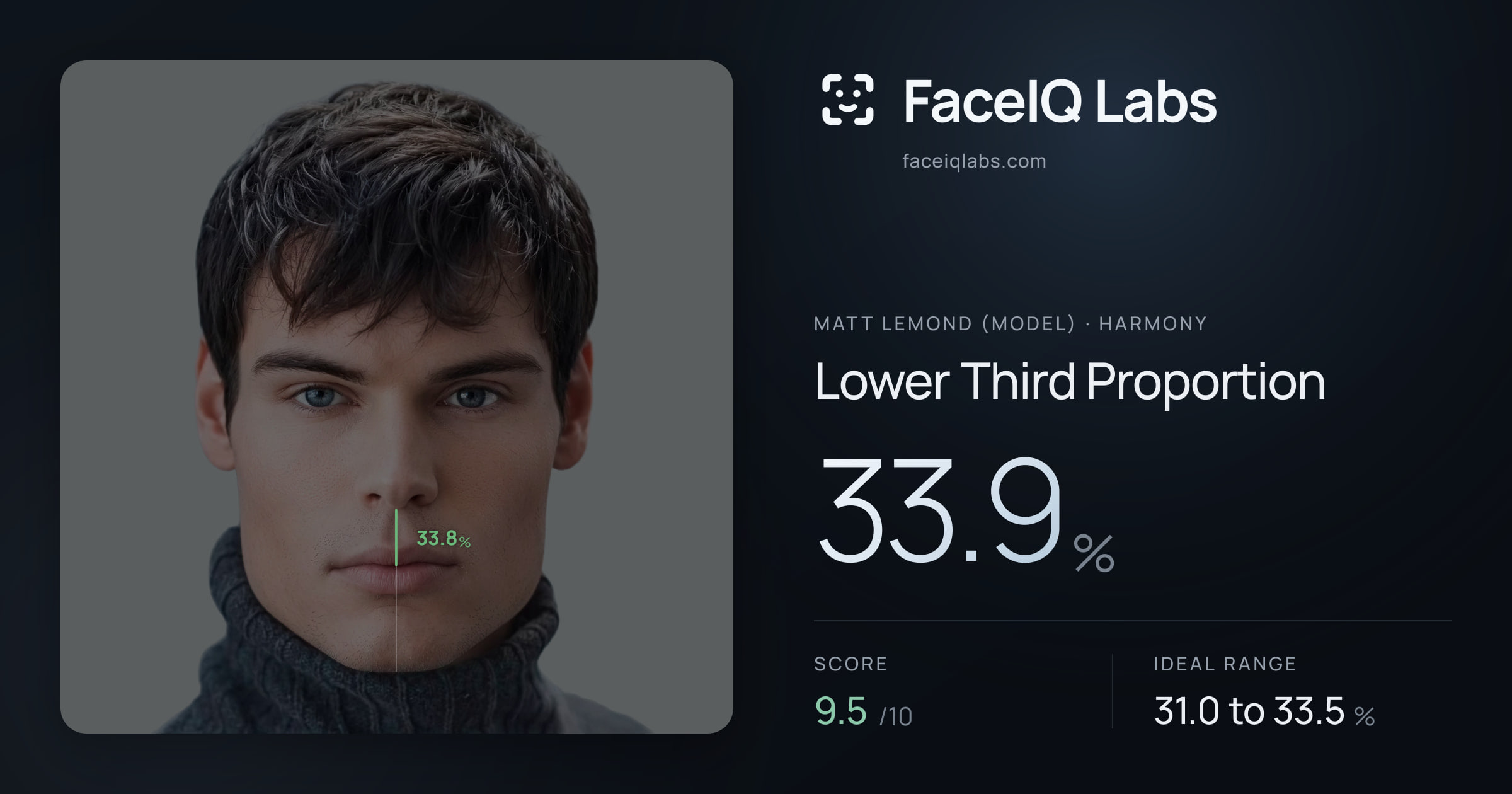 Matt Lemond (Model) Lower Third Proportion: 33.9%, drawn on the photo