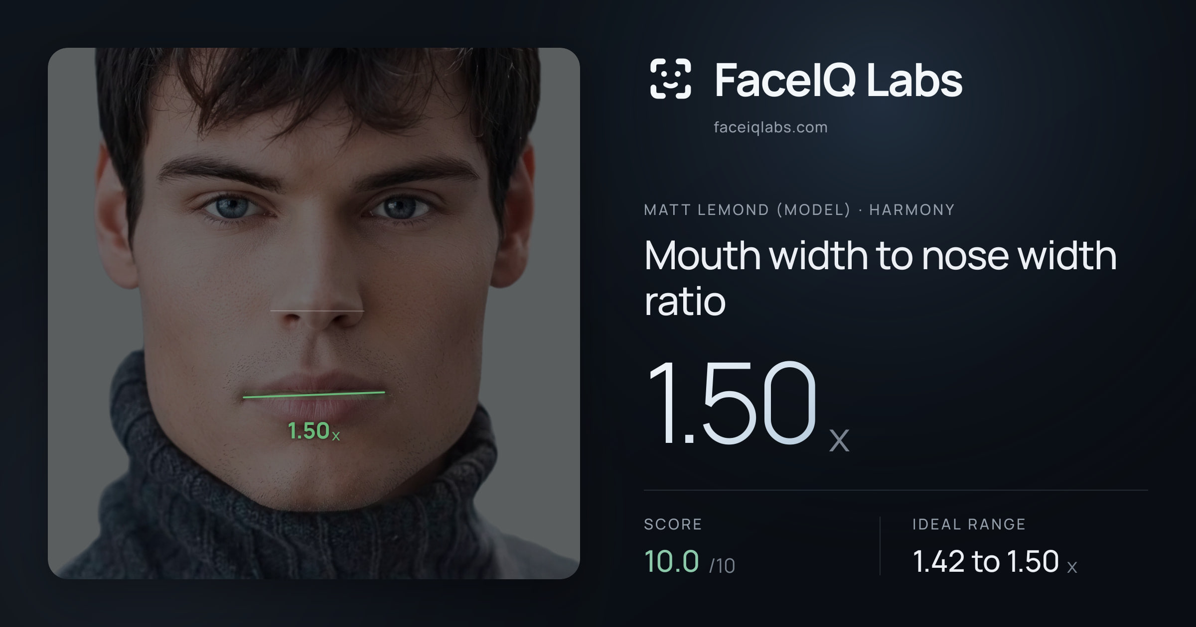 Matt Lemond (Model) Mouth width to nose width ratio: 1.50x, drawn on the photo