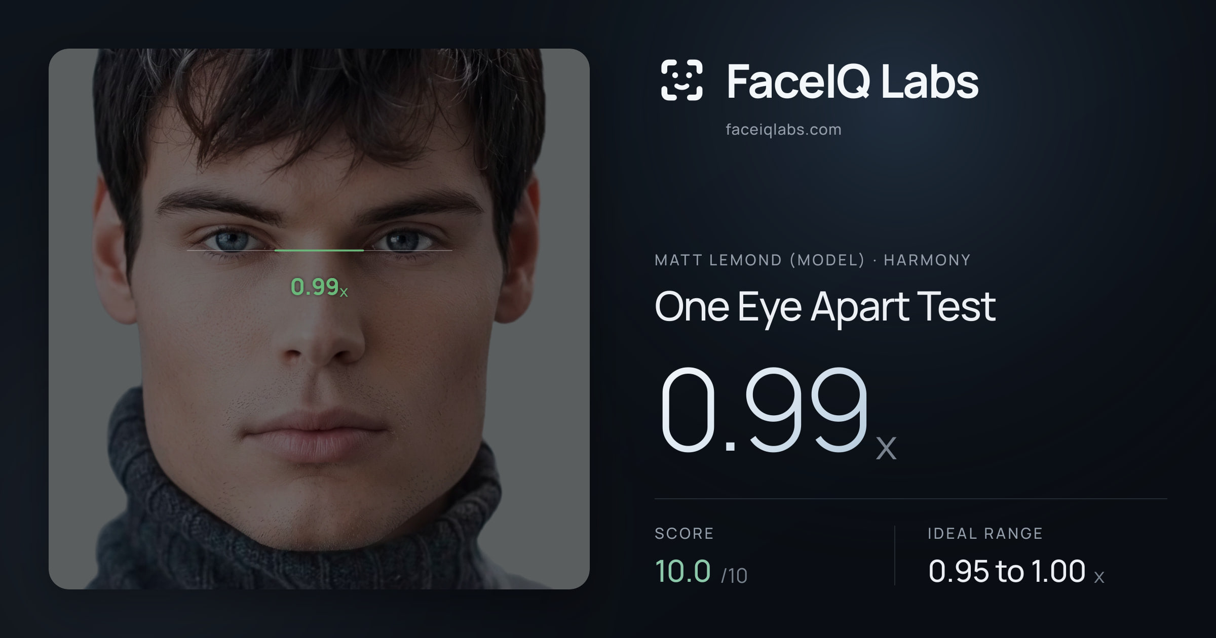Matt Lemond (Model) One Eye Apart Test: 0.99x, drawn on the photo