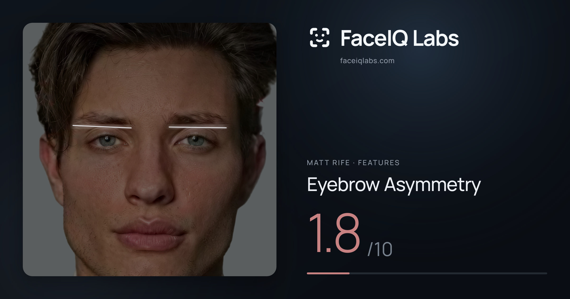 Matt Rife Eyebrow Asymmetry: 1.8/10, drawn on the photo