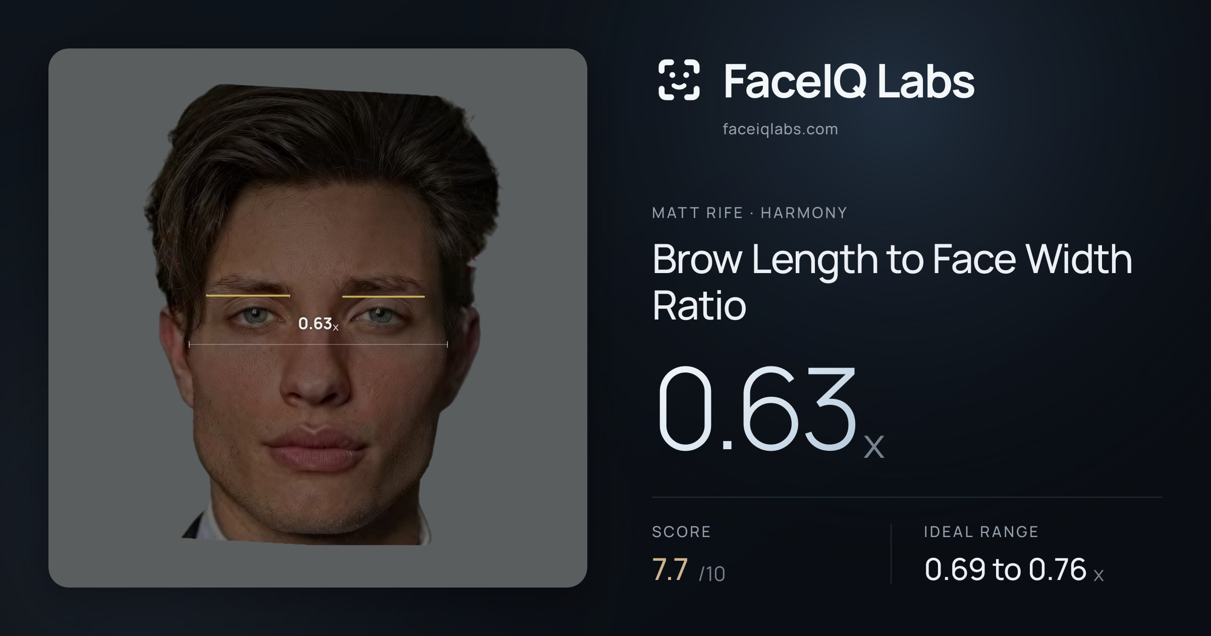 Matt Rife Brow Length to Face Width Ratio: 0.63x, drawn on the photo