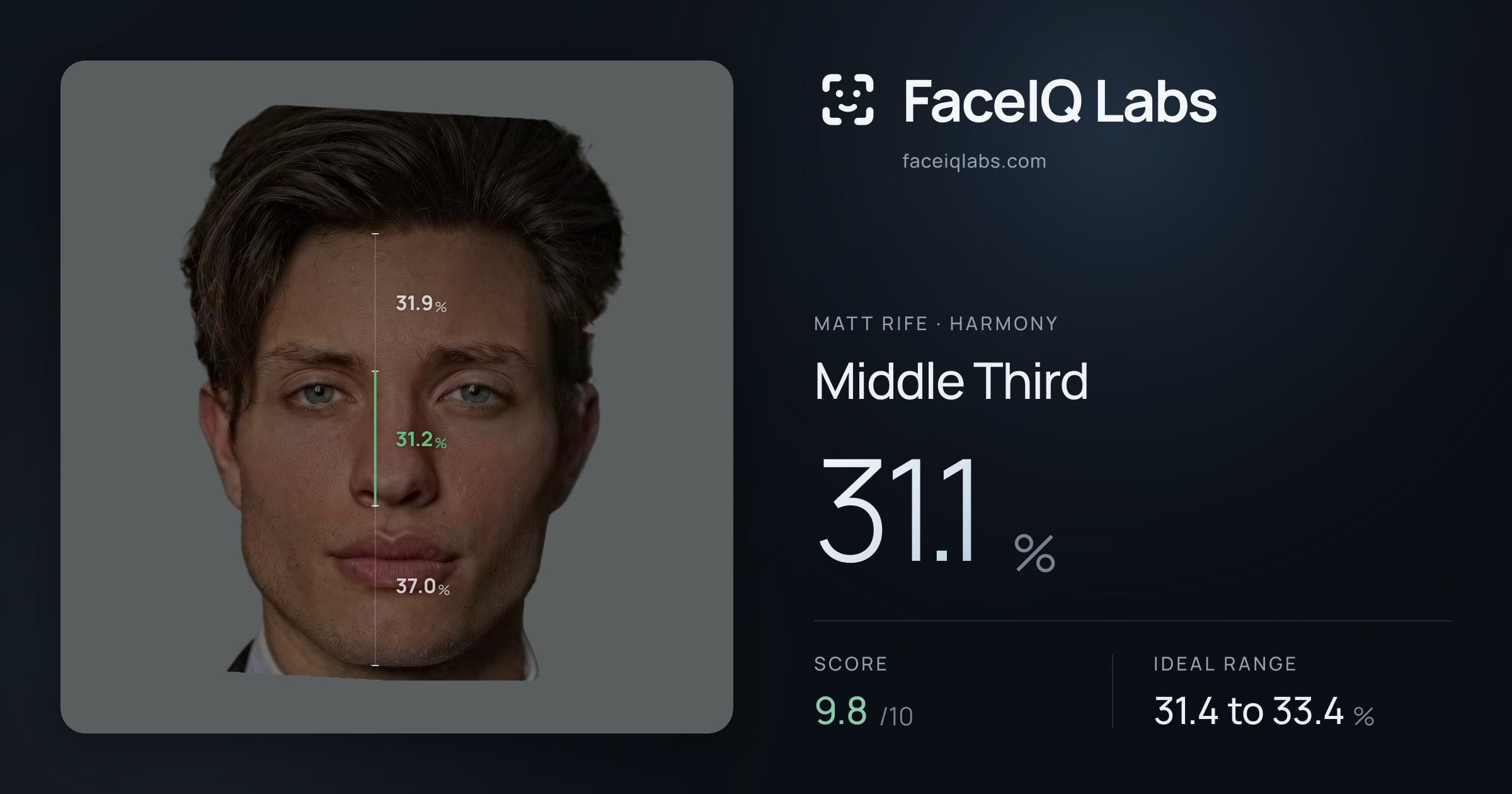 Matt Rife Middle Third: 31.1%, drawn on the photo