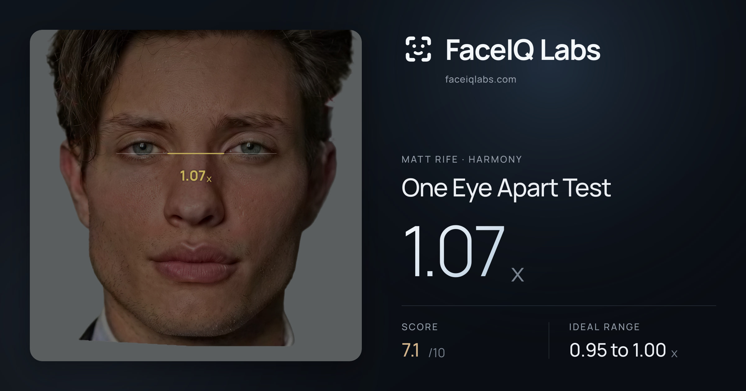 Matt Rife One Eye Apart Test: 1.07x, drawn on the photo