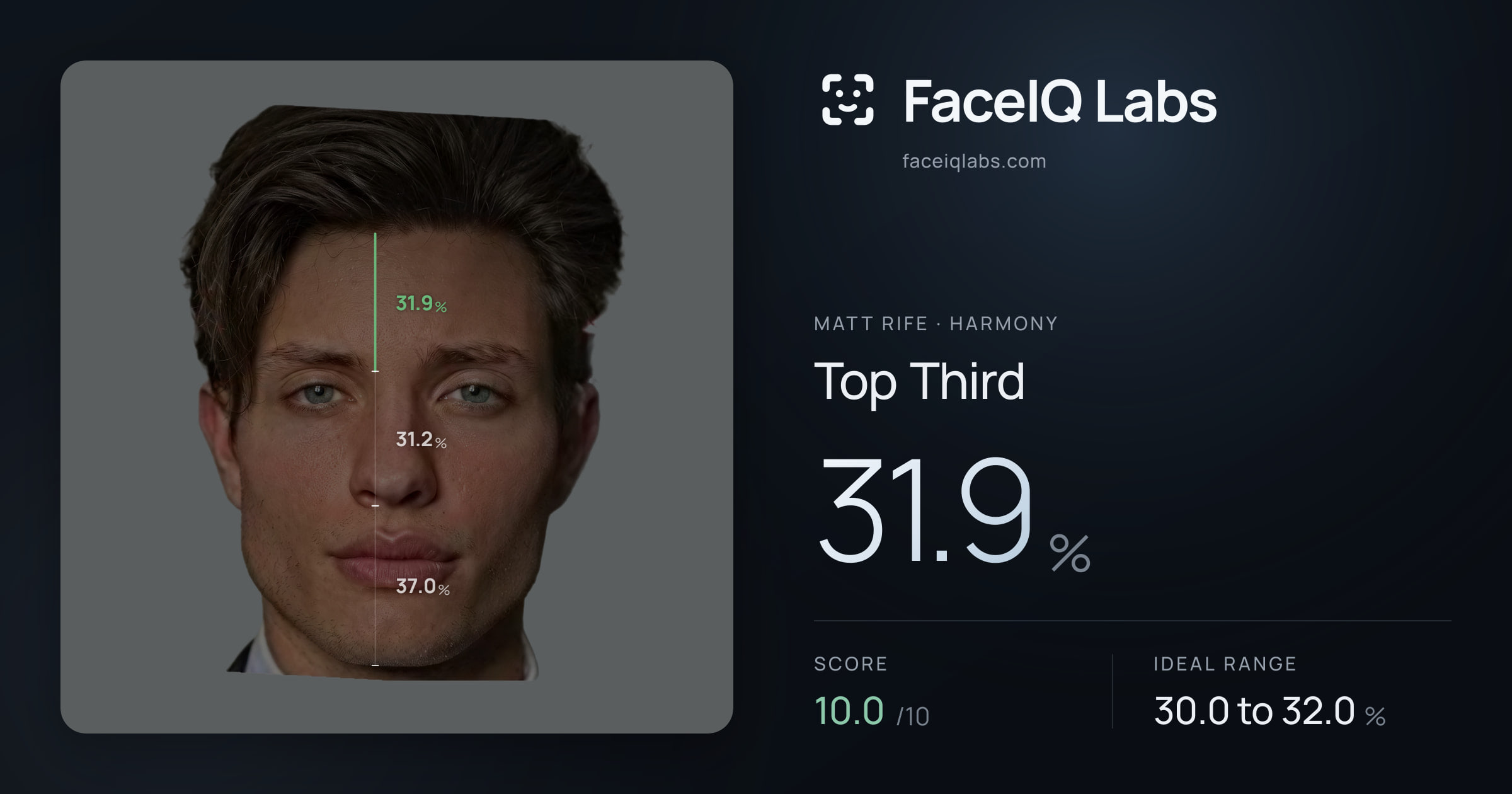 Matt Rife Top Third: 31.9%, drawn on the photo