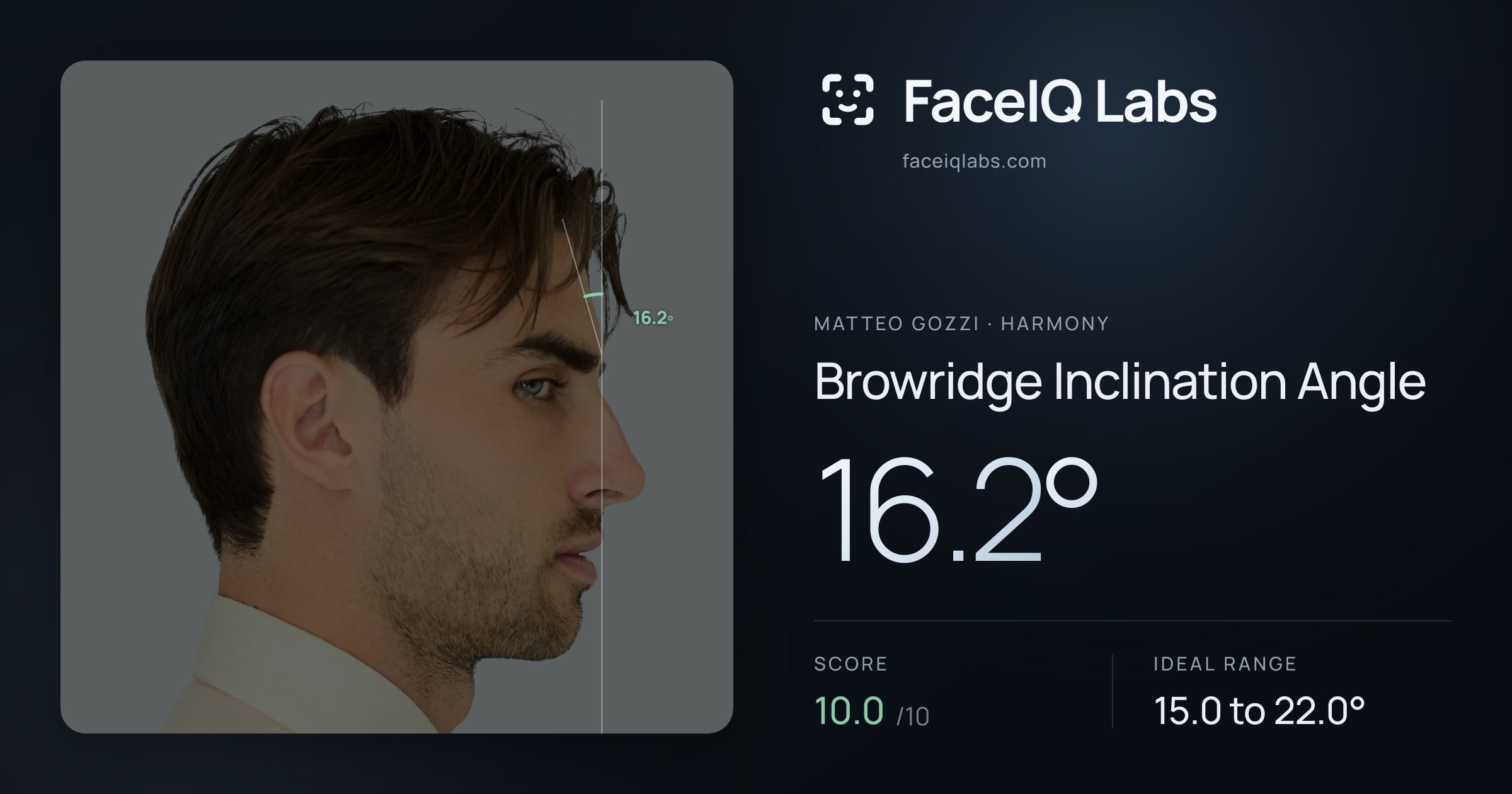 Matteo Gozzi Browridge Inclination Angle: 16.2°, drawn on the photo