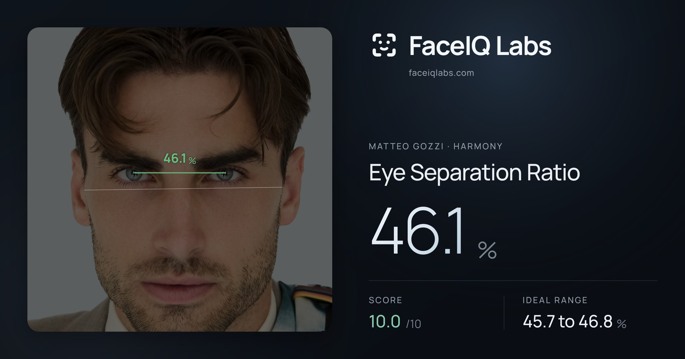 Matteo Gozzi Eye Separation Ratio: 46.1%, drawn on the photo