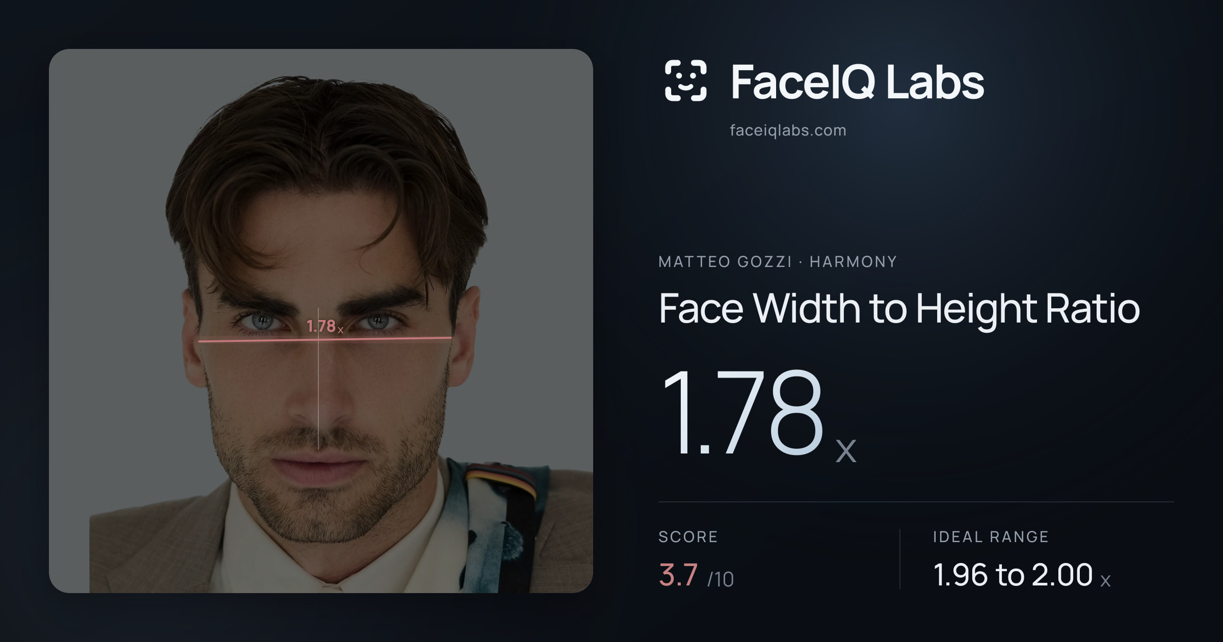 Matteo Gozzi Face Width to Height Ratio: 1.78x, drawn on the photo