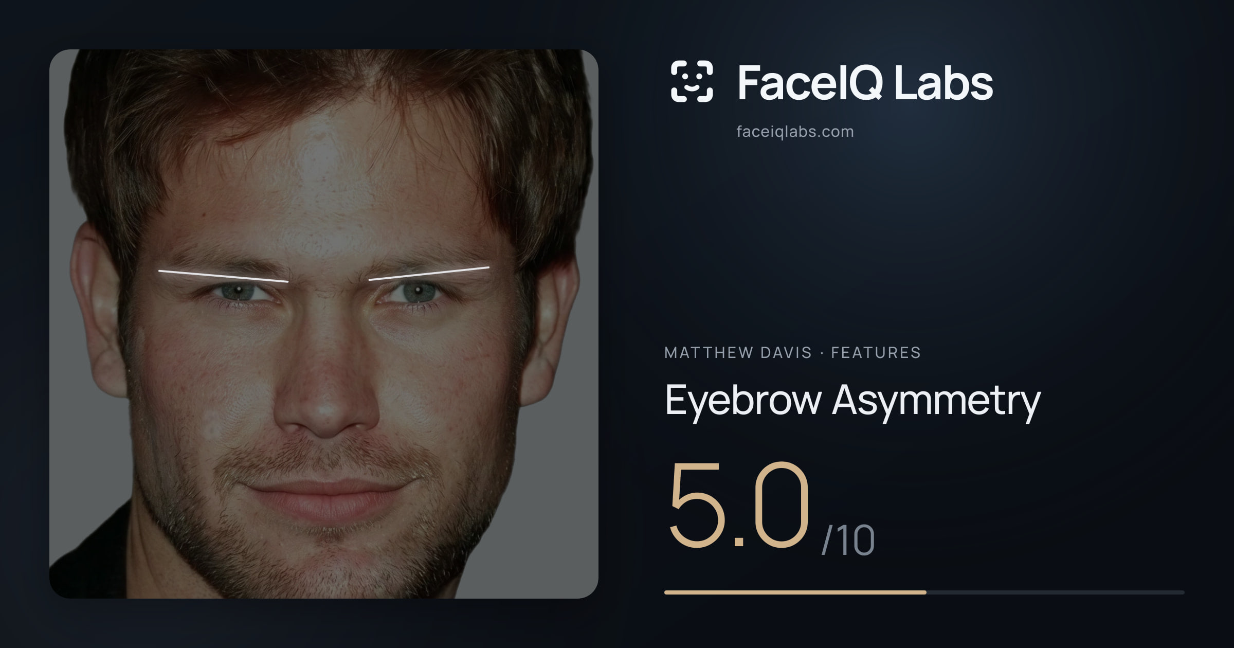 Matthew Davis Eyebrow Asymmetry: 5.0/10, drawn on the photo