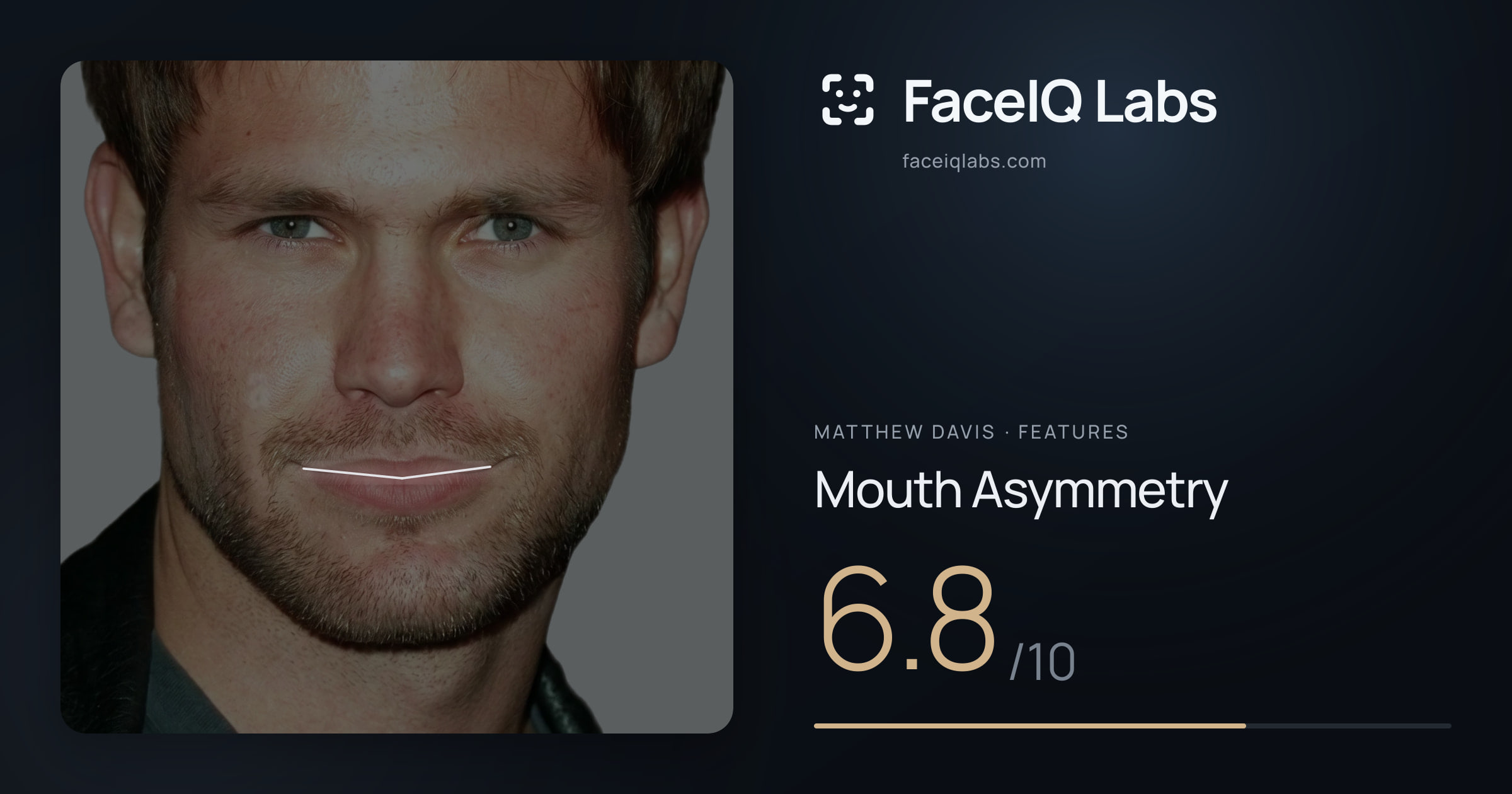 Matthew Davis Mouth Asymmetry: 6.8/10, drawn on the photo