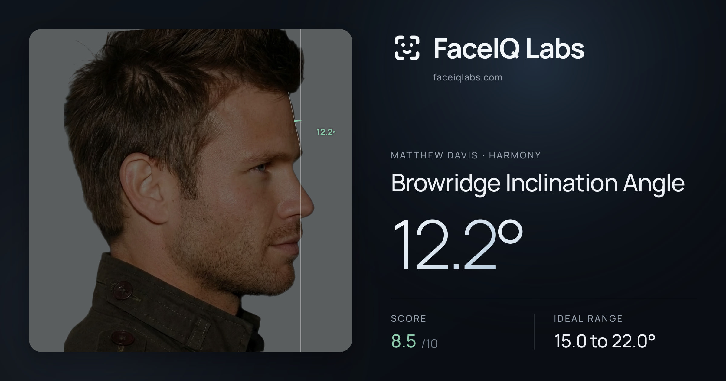 Matthew Davis Browridge Inclination Angle: 12.2°, drawn on the photo