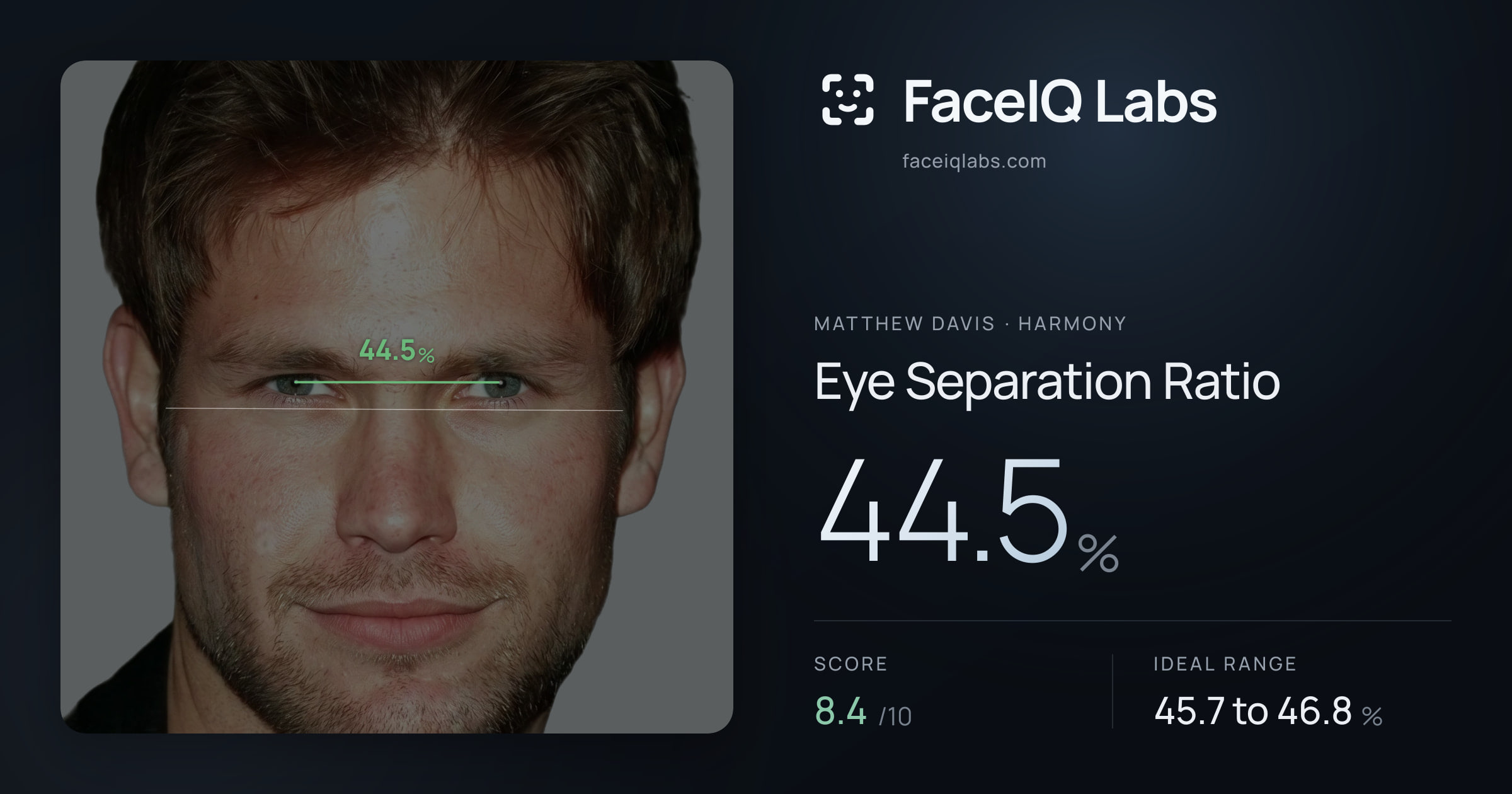 Matthew Davis Eye Separation Ratio: 44.5%, drawn on the photo