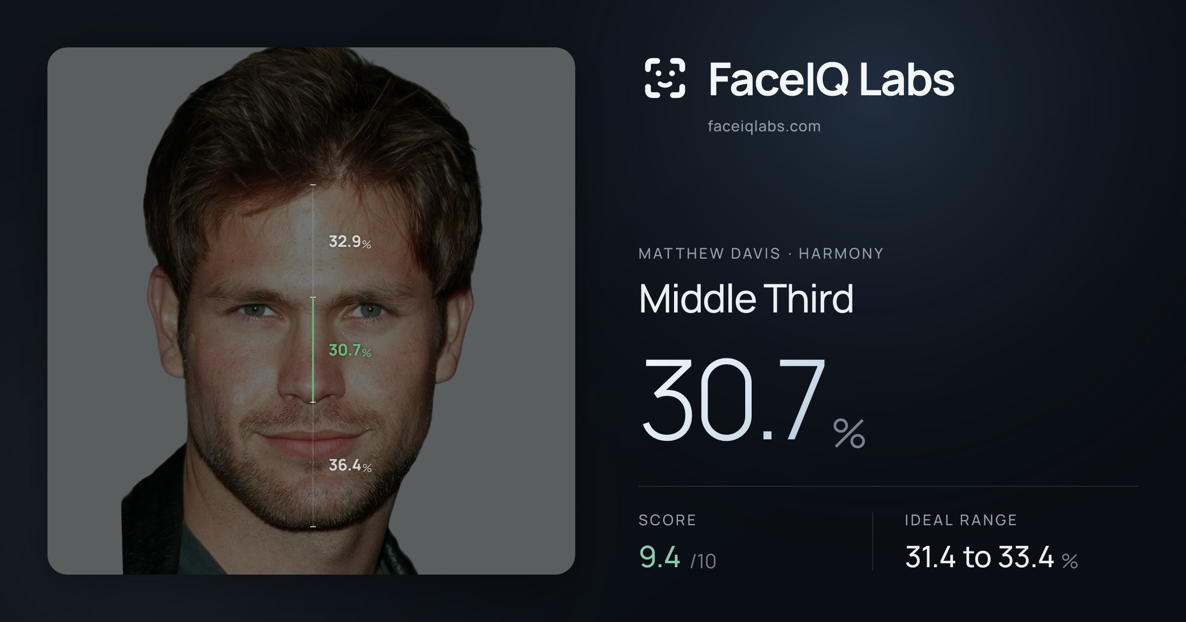 Matthew Davis Middle Third: 30.7%, drawn on the photo
