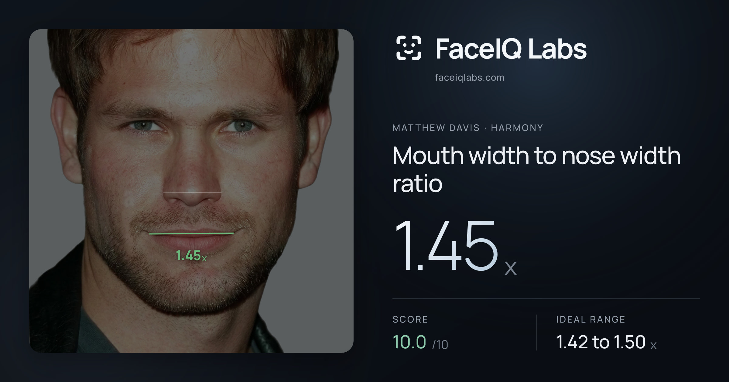 Matthew Davis Mouth width to nose width ratio: 1.45x, drawn on the photo