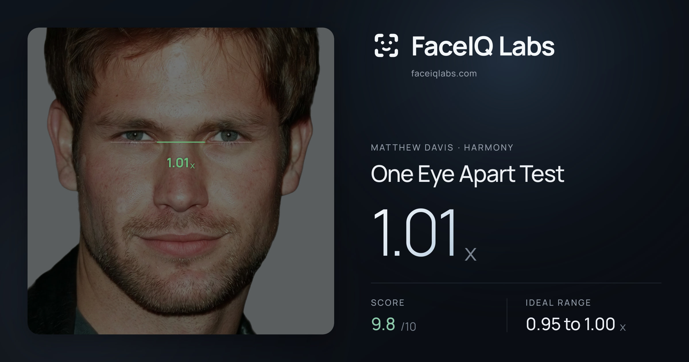 Matthew Davis One Eye Apart Test: 1.01x, drawn on the photo