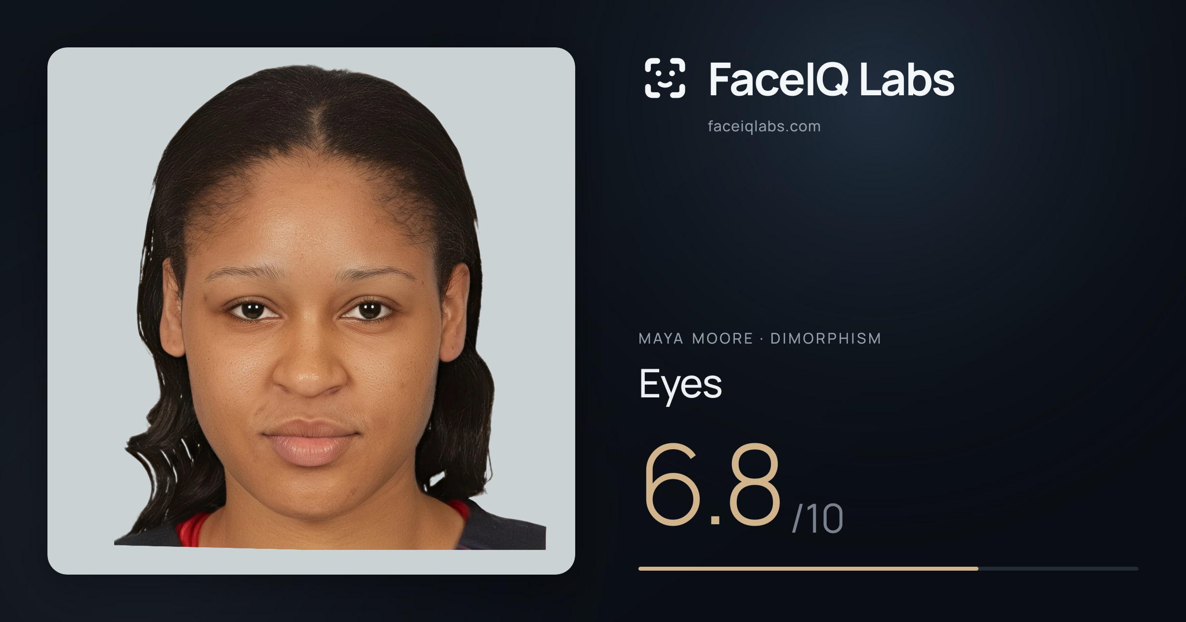 Maya Moore Eyes: 6.8/10, drawn on the photo