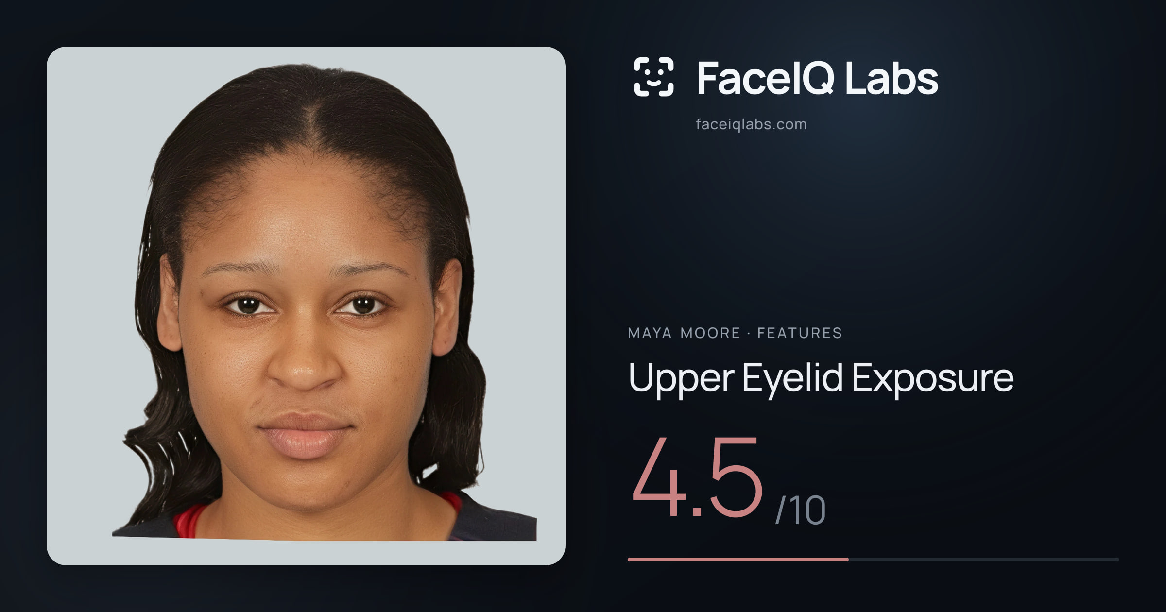 Maya Moore Upper Eyelid Exposure: 4.5/10, drawn on the photo
