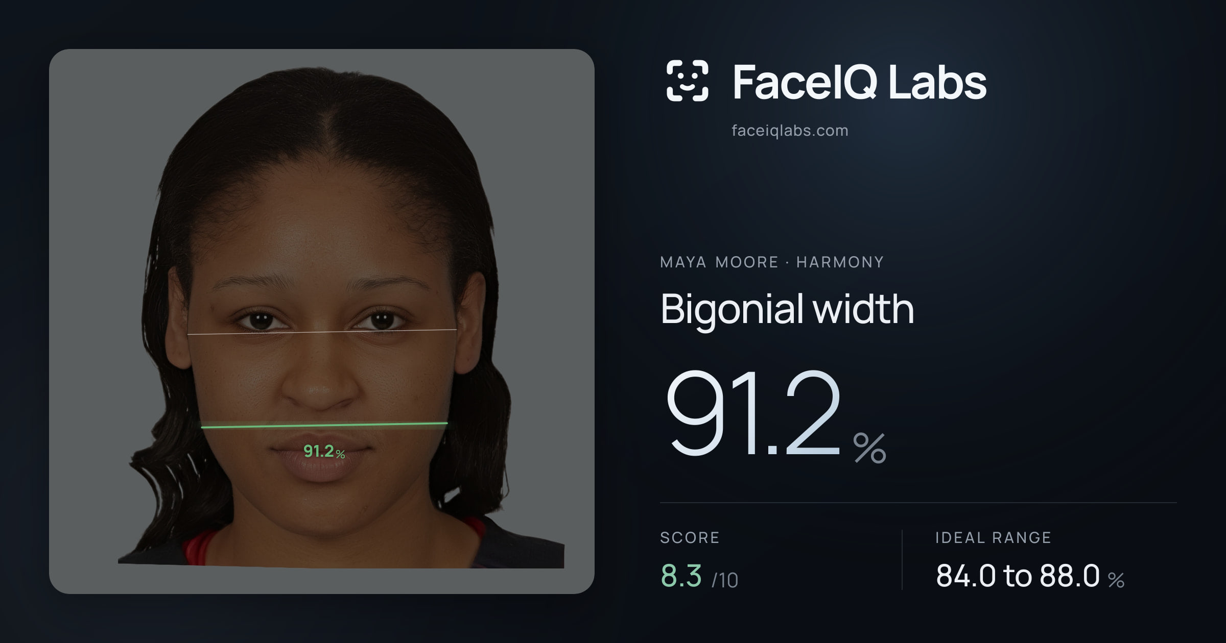 Maya Moore Bigonial width: 91.2%, drawn on the photo