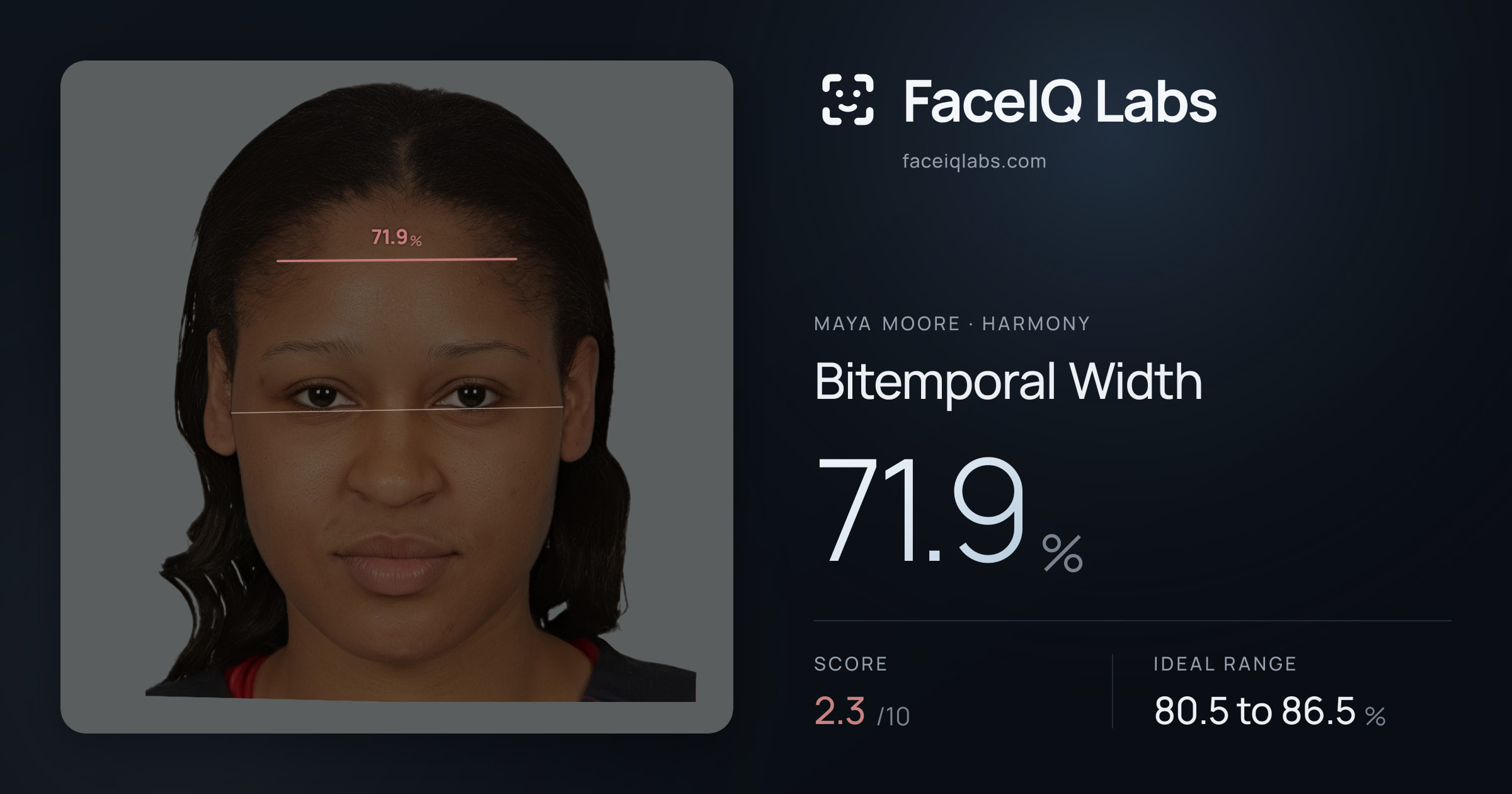 Maya Moore Bitemporal Width: 71.9%, drawn on the photo