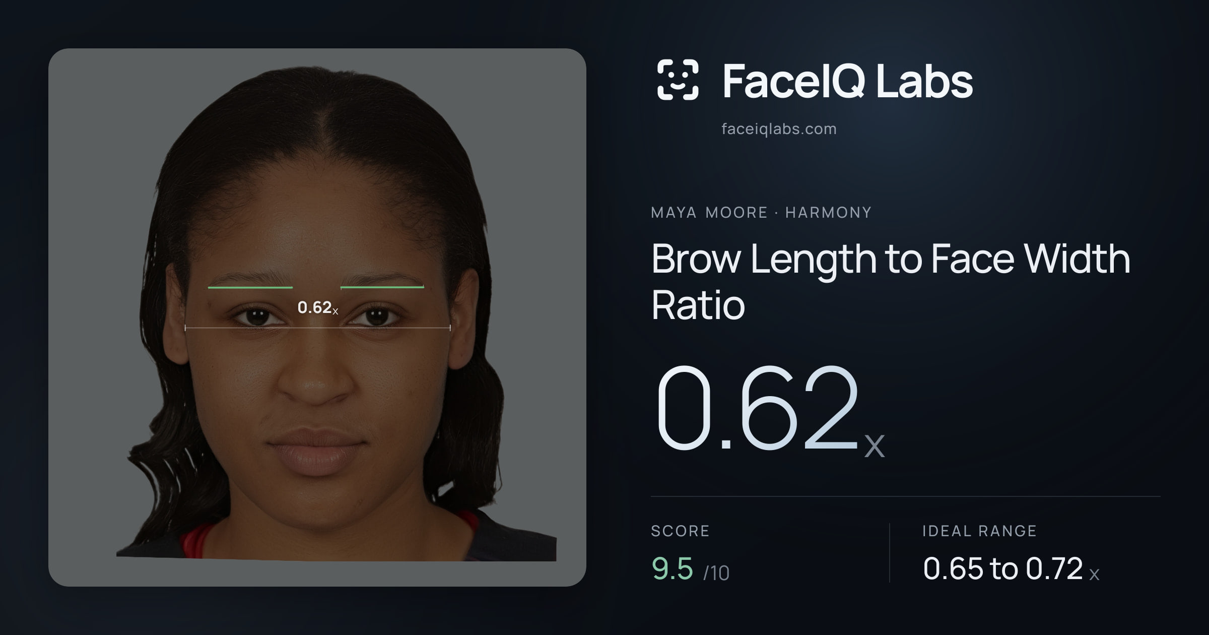 Maya Moore Brow Length to Face Width Ratio: 0.62x, drawn on the photo