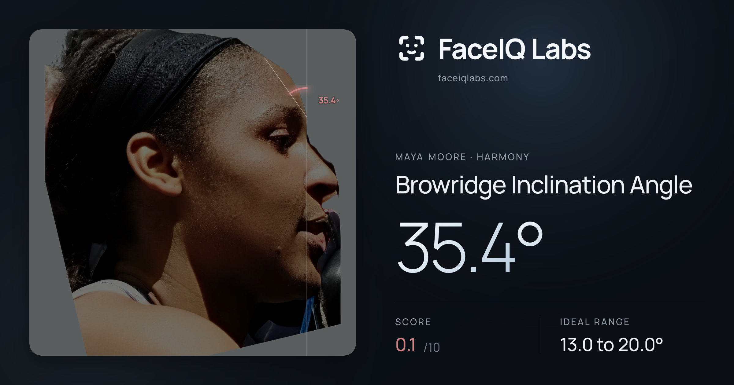 Maya Moore Browridge Inclination Angle: 35.4°, drawn on the photo