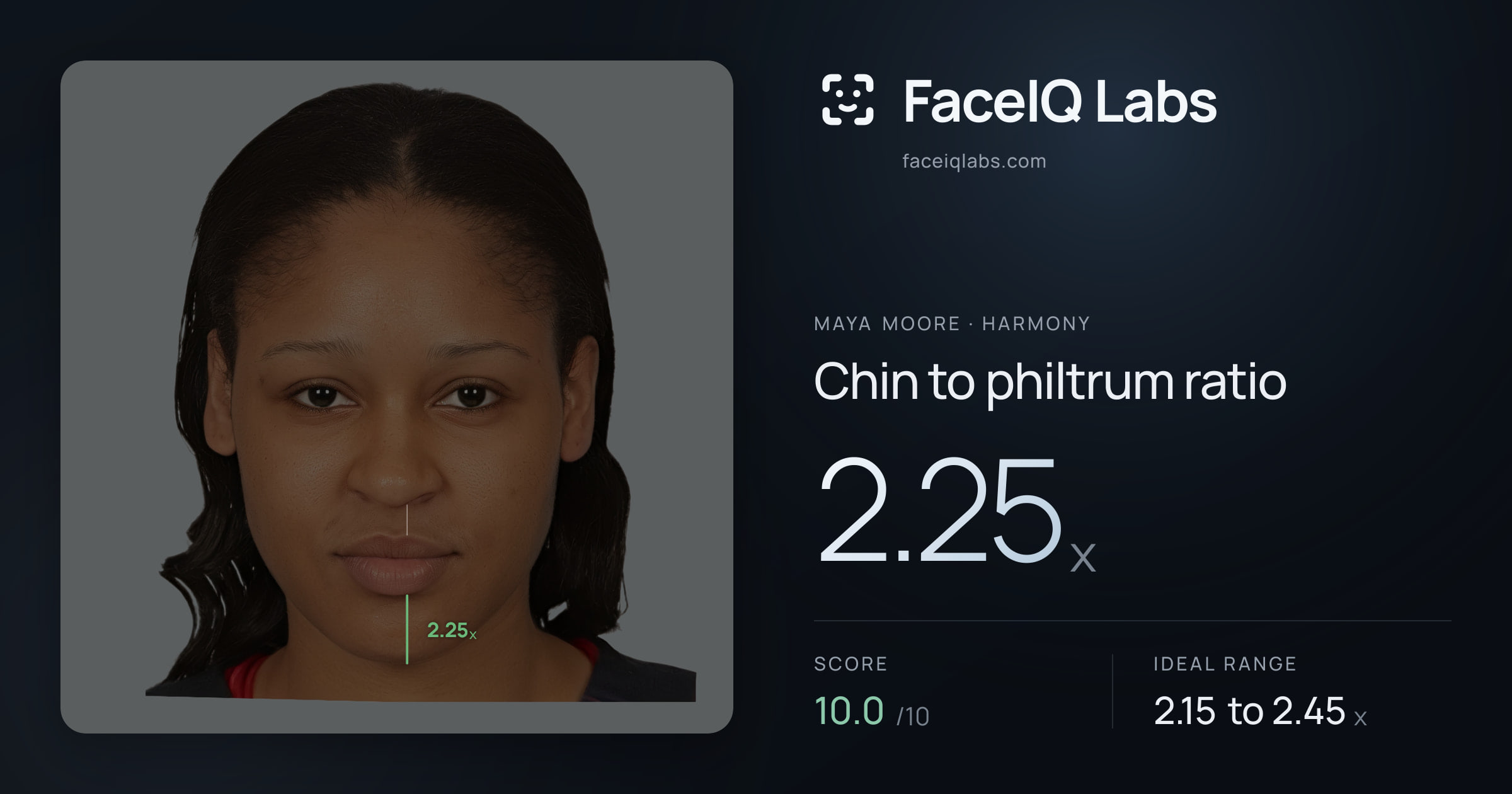 Maya Moore Chin to philtrum ratio: 2.25x, drawn on the photo
