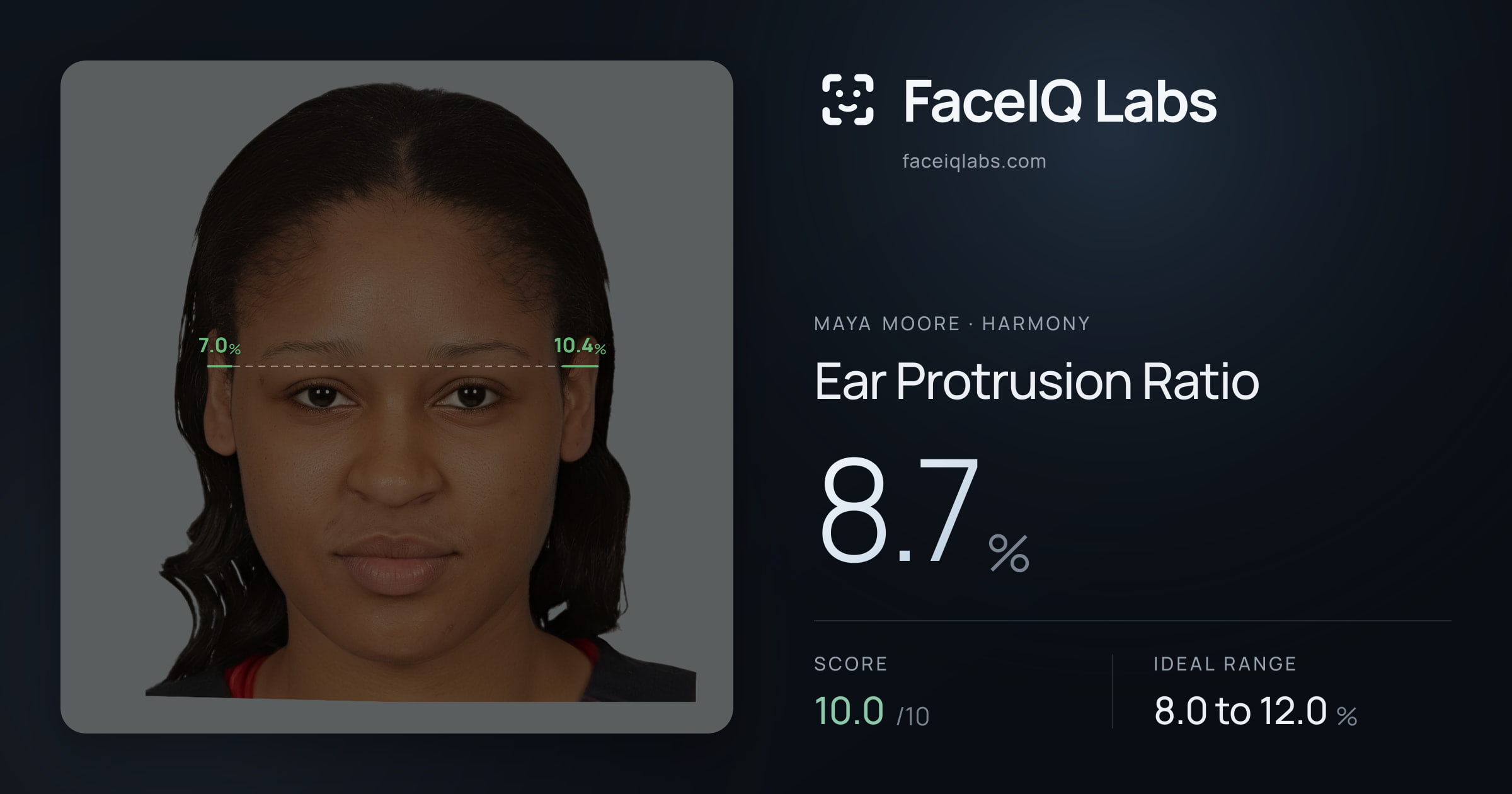 Maya Moore Ear Protrusion Ratio: 8.7%, drawn on the photo